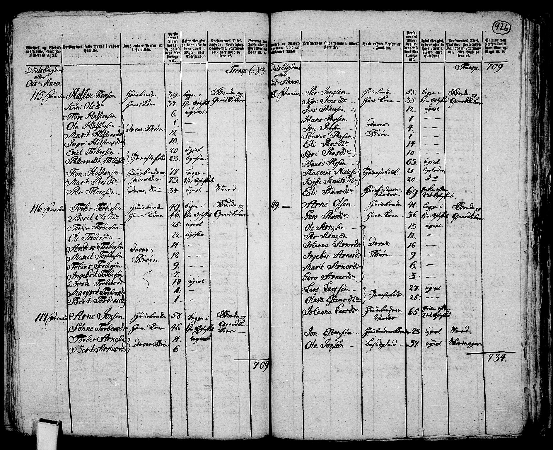 RA, 1801 census for 0436P Tolga, 1801, p. 925b-926a