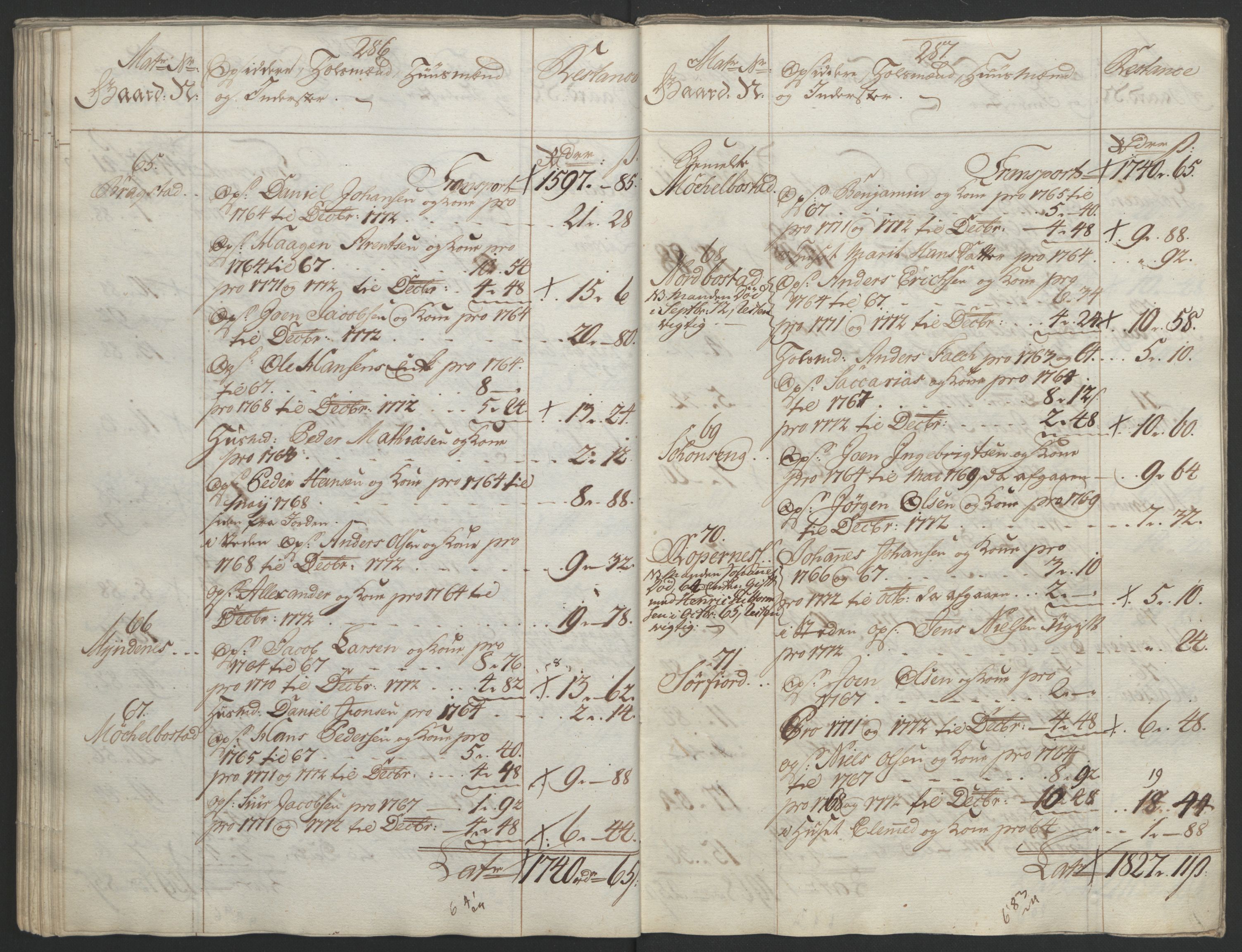 Rentekammeret inntil 1814, Reviderte regnskaper, Fogderegnskap, AV/RA-EA-4092/R65/L4573: Ekstraskatten Helgeland, 1762-1772, p. 586