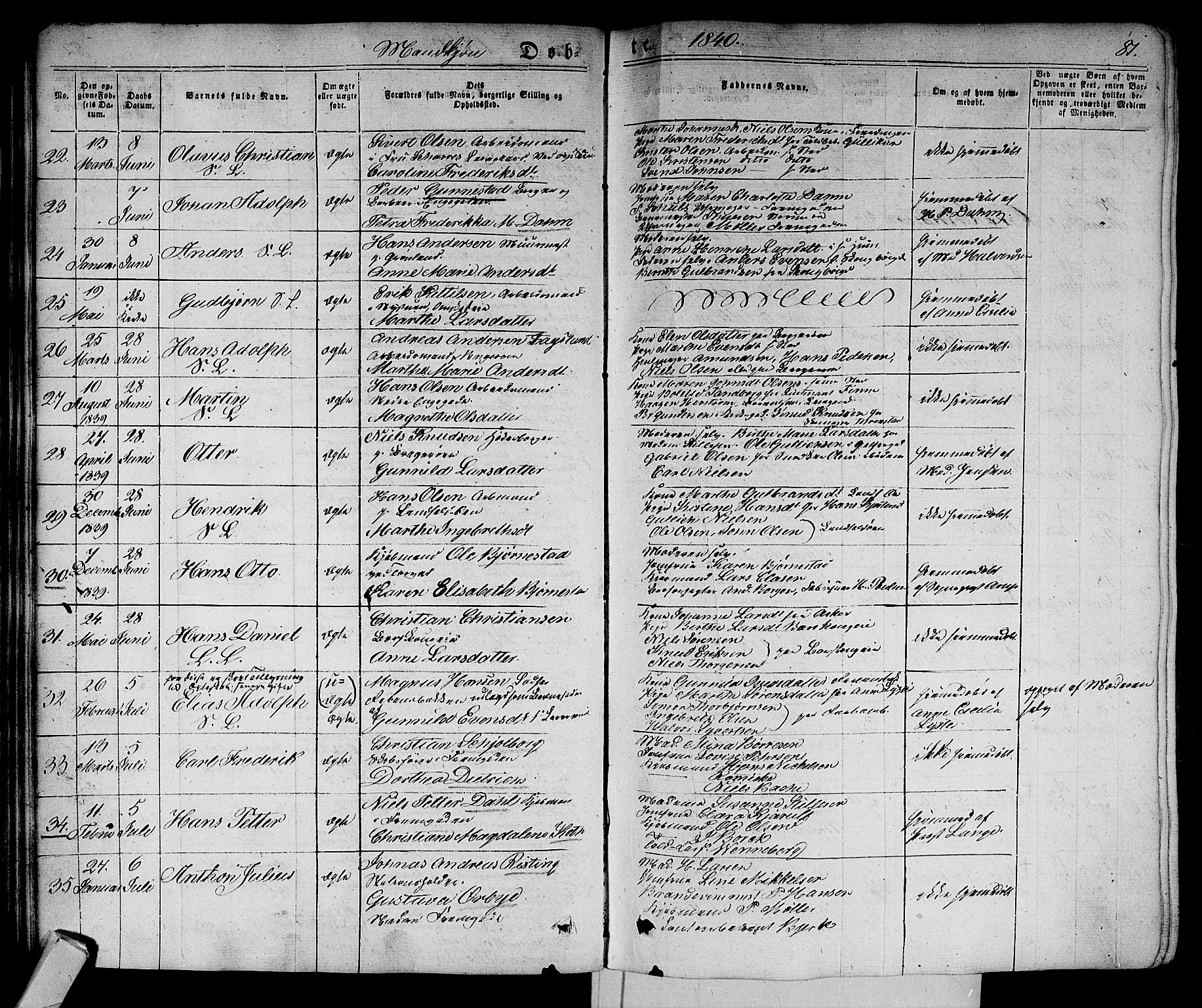 Bragernes kirkebøker, AV/SAKO-A-6/F/Fb/L0001: Parish register (official) no. II 1, 1830-1847, p. 81