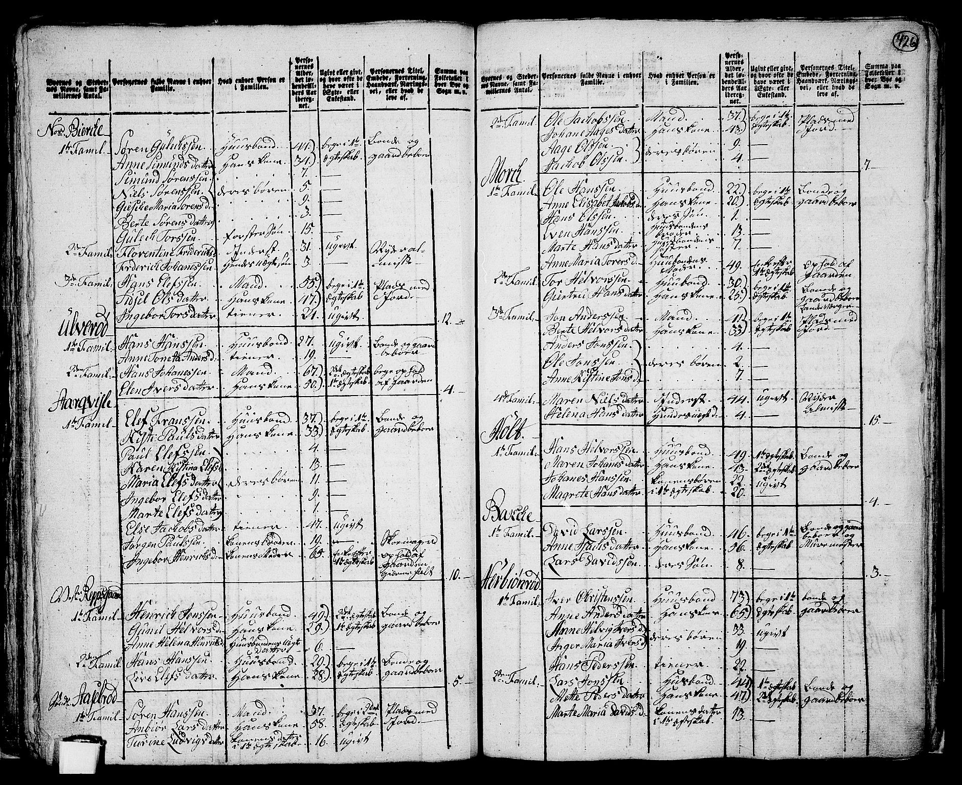 RA, 1801 census for 0727P Hedrum, 1801, p. 425b-426a