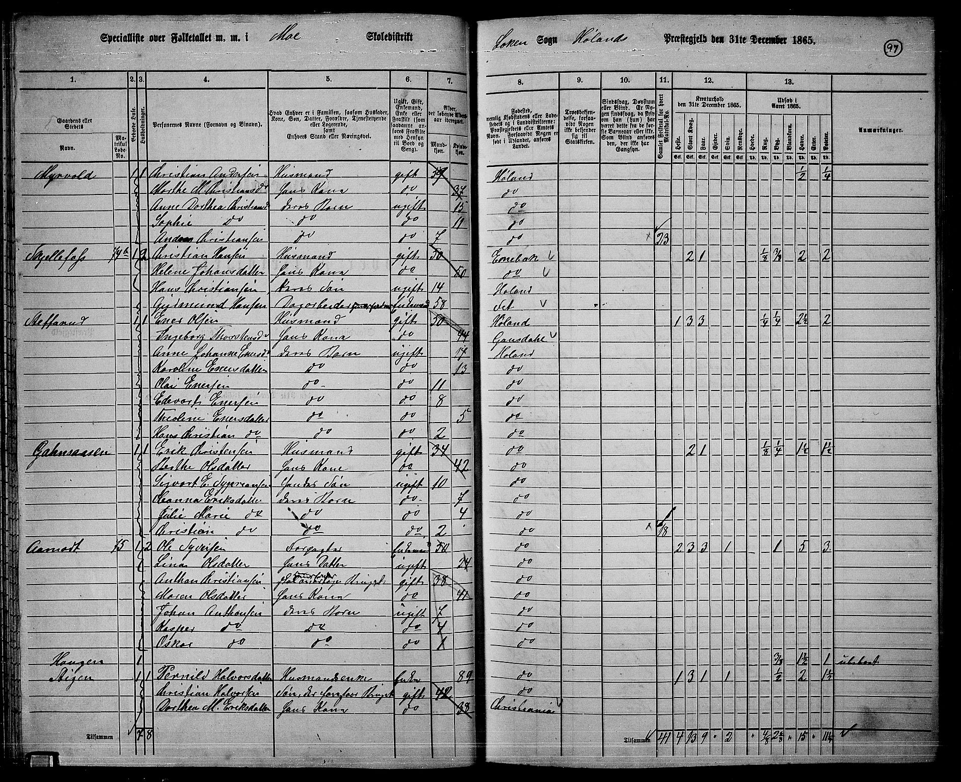 RA, 1865 census for Høland, 1865, p. 90