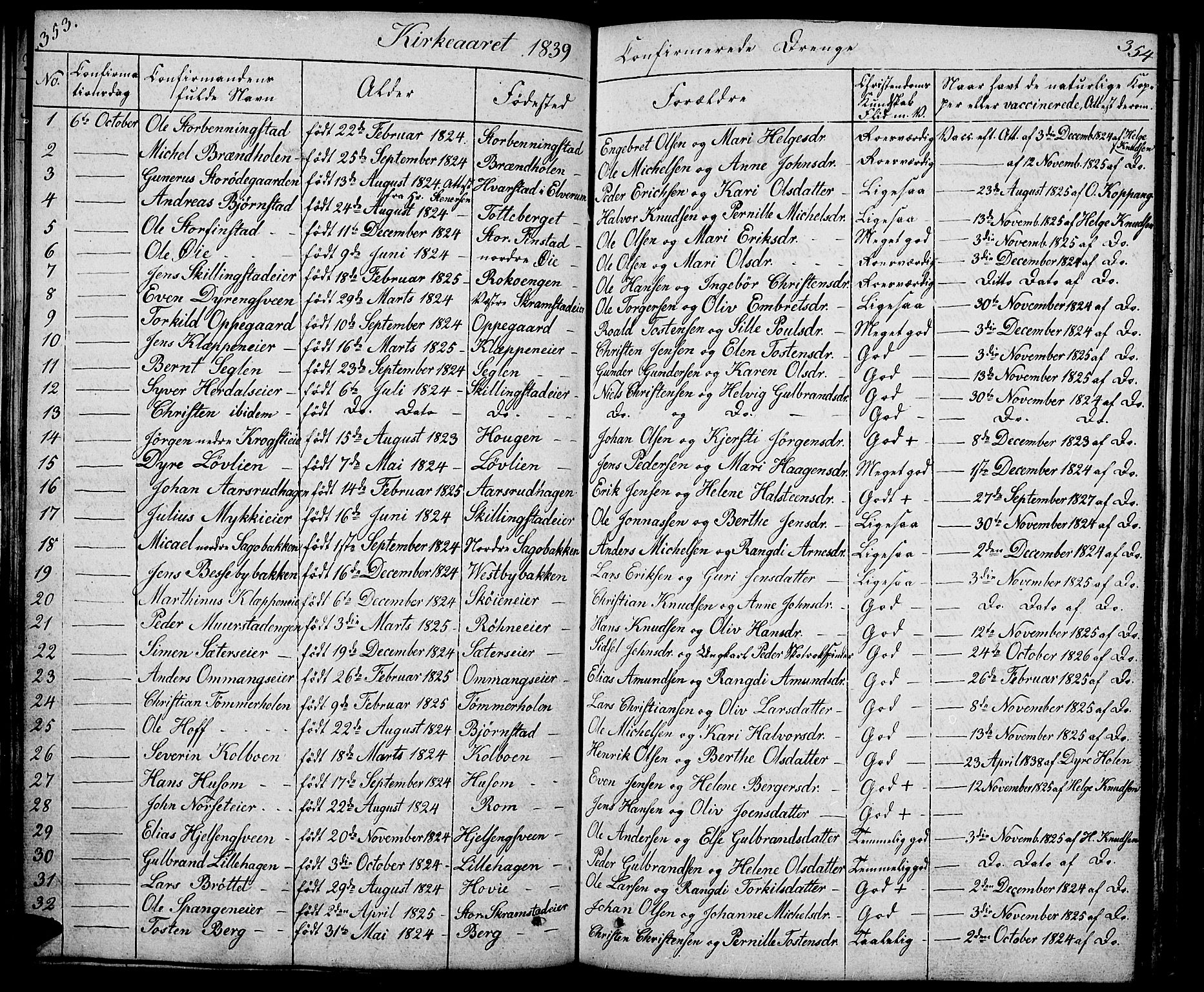 Løten prestekontor, SAH/PREST-022/L/La/L0002: Parish register (copy) no. 2, 1832-1850, p. 353-354