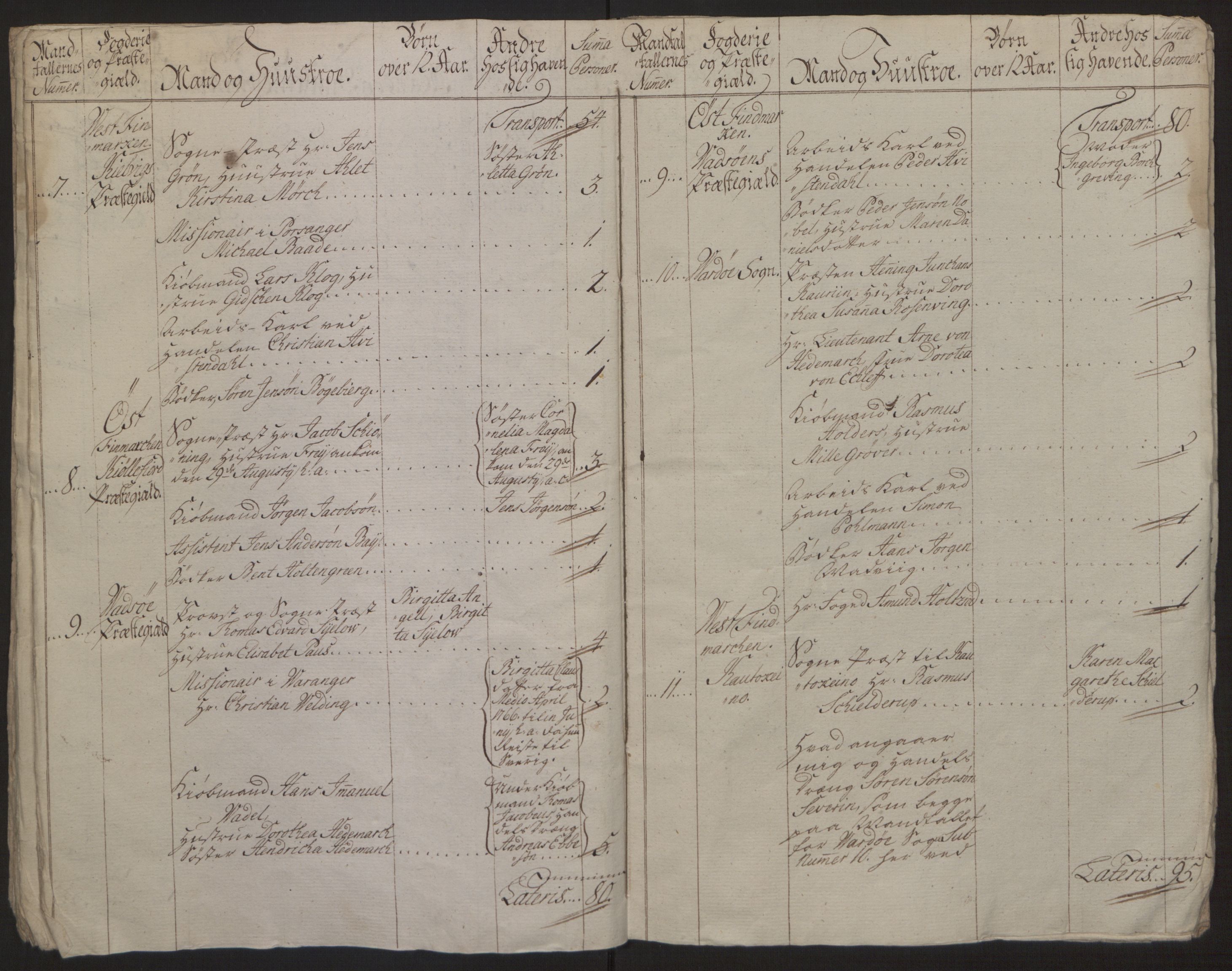 Rentekammeret inntil 1814, Reviderte regnskaper, Fogderegnskap, AV/RA-EA-4092/R69/L4910: Ekstraskatten  Finnmark/Vardøhus, 1762-1772, p. 224