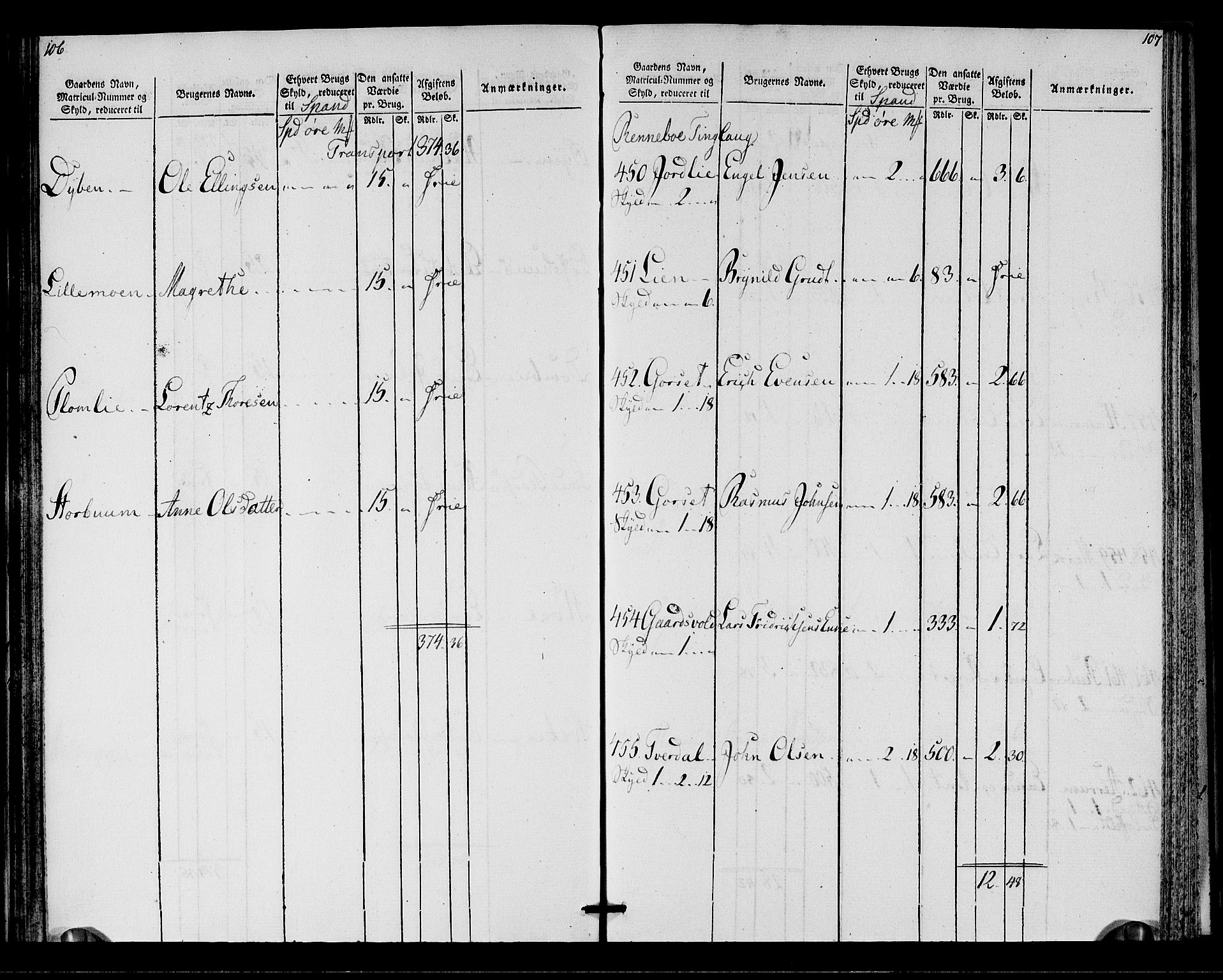 Rentekammeret inntil 1814, Realistisk ordnet avdeling, RA/EA-4070/N/Ne/Nea/L0137: Orkdal og Gauldal fogderi. Oppebørselsregister for Orkdalen, 1803-1804, p. 55