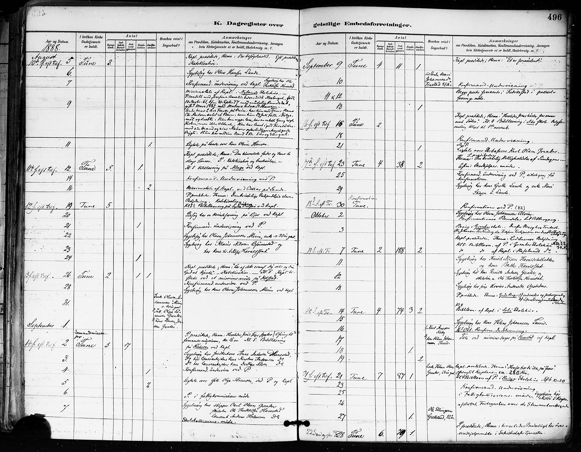 Tune prestekontor Kirkebøker, AV/SAO-A-2007/F/Fa/L0018: Parish register (official) no. 18, 1887-1898, p. 496