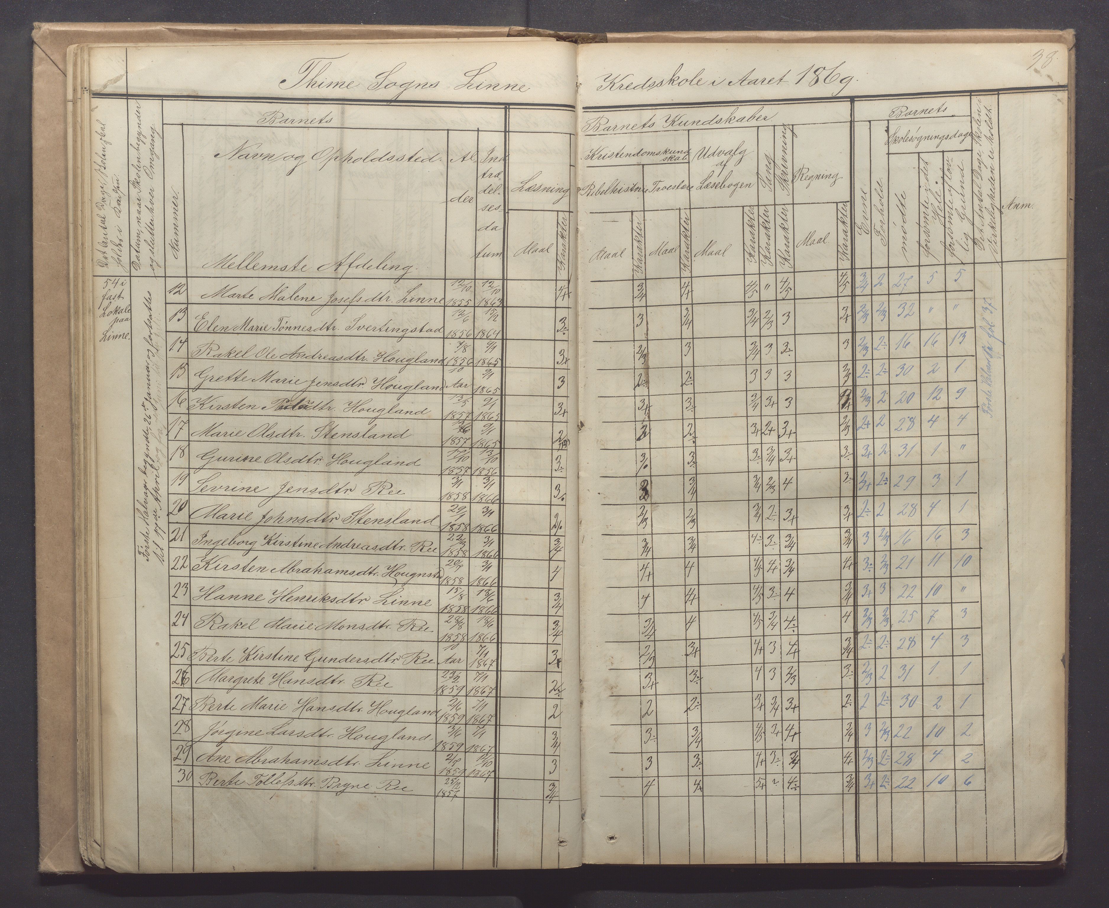 Time kommune - Line/Hognestad skole, IKAR/K-100802/H/L0001: Skoleprotokoll, 1862-1871, p. 38