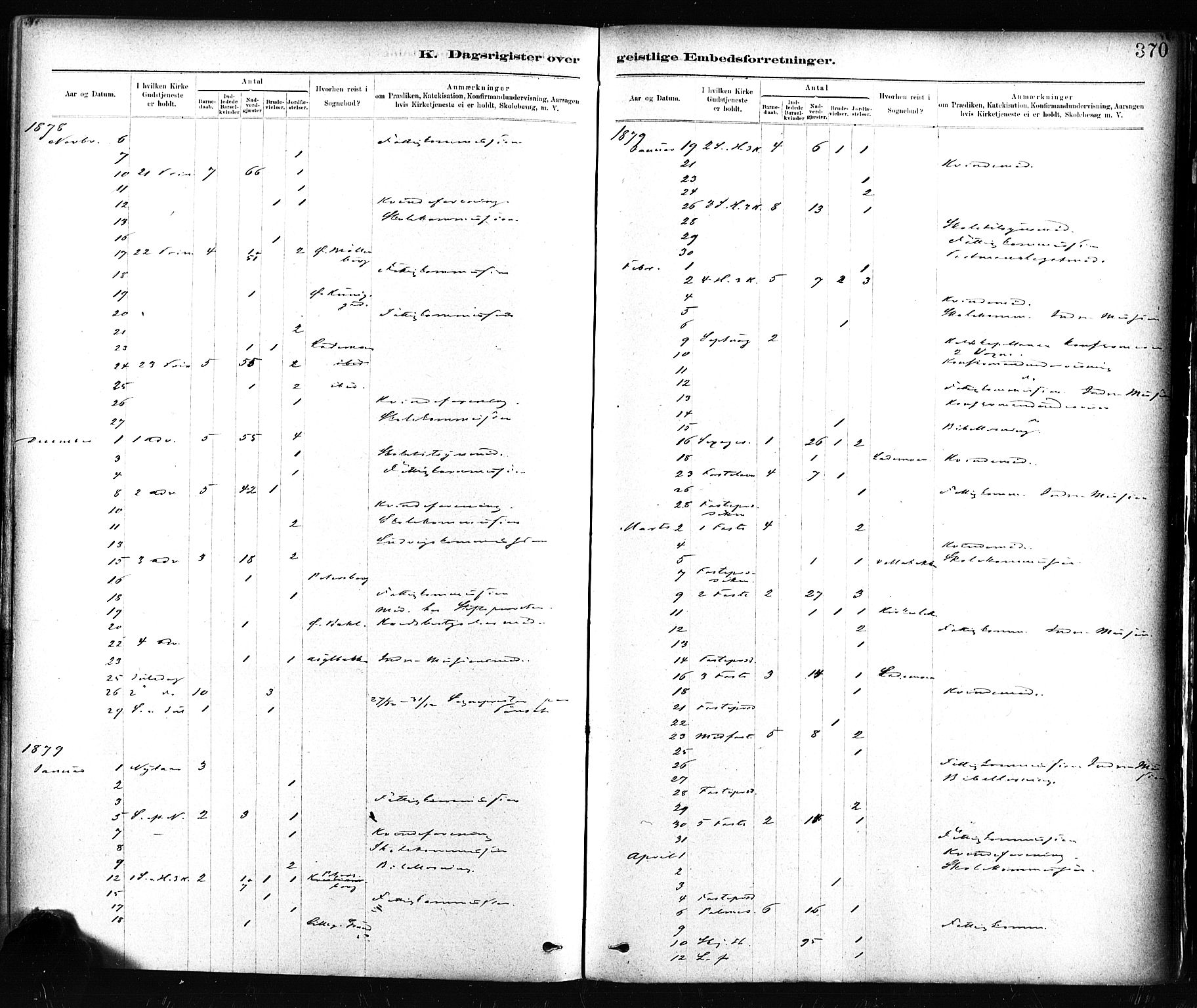 Ministerialprotokoller, klokkerbøker og fødselsregistre - Sør-Trøndelag, AV/SAT-A-1456/604/L0189: Parish register (official) no. 604A10, 1878-1892, p. 370