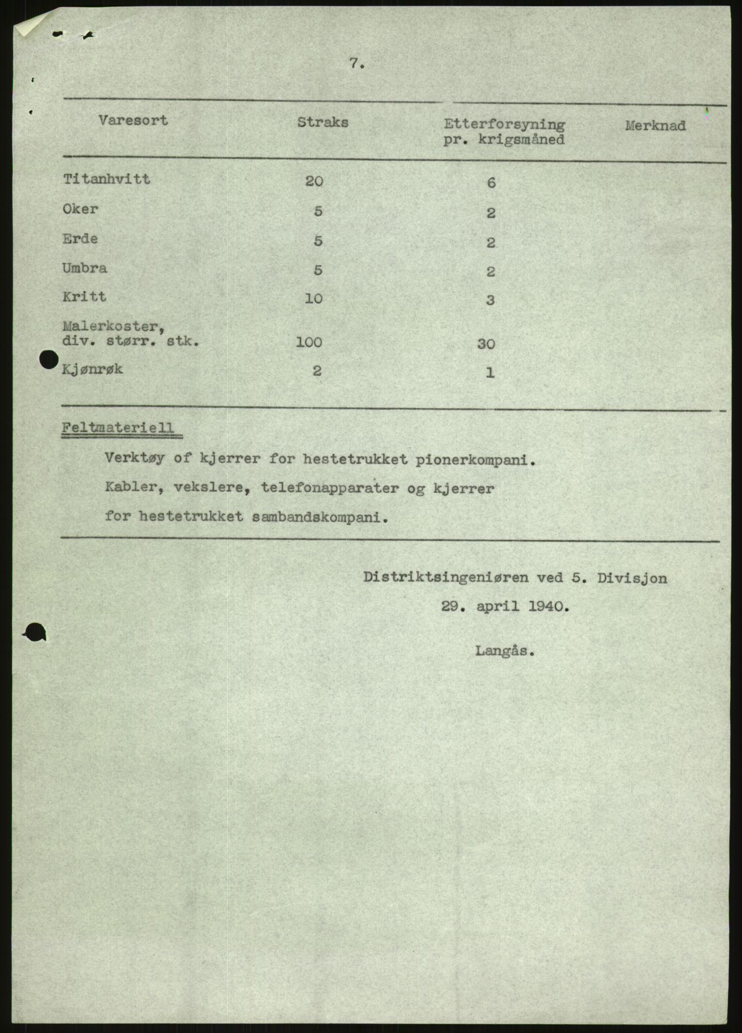 Forsvaret, Forsvarets krigshistoriske avdeling, AV/RA-RAFA-2017/Y/Yb/L0116: II-C-11-560-563  -  5. Divisjon., 1940, p. 585