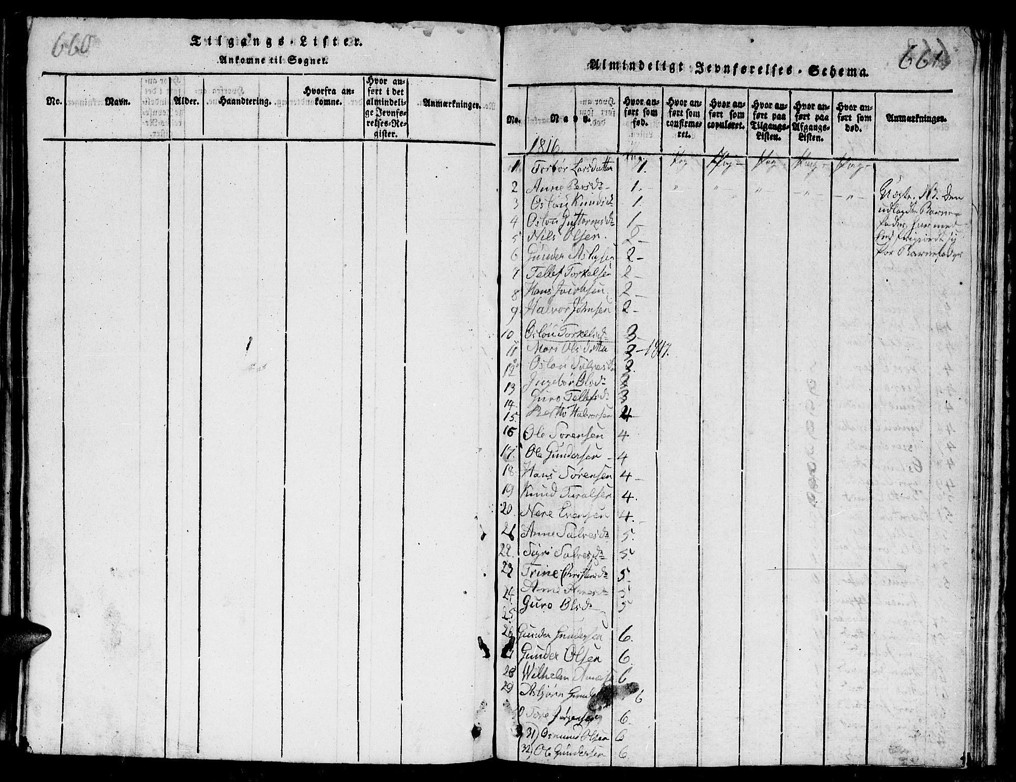 Evje sokneprestkontor, SAK/1111-0008/F/Fb/Fba/L0001: Parish register (copy) no. B 1, 1816-1842, p. 660-661