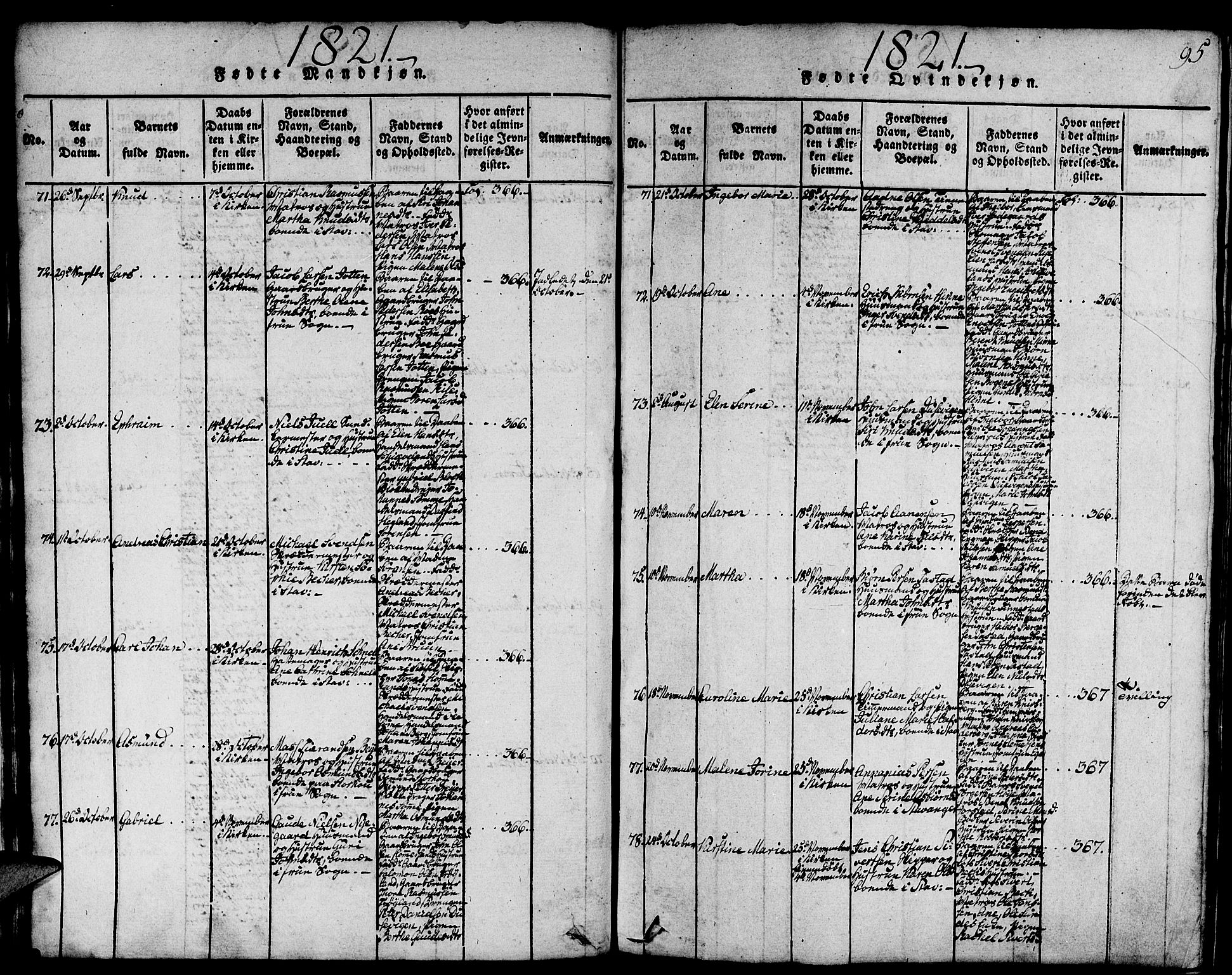 Domkirken sokneprestkontor, SAST/A-101812/001/30/30BA/L0008: Parish register (official) no. A 8, 1816-1821, p. 95