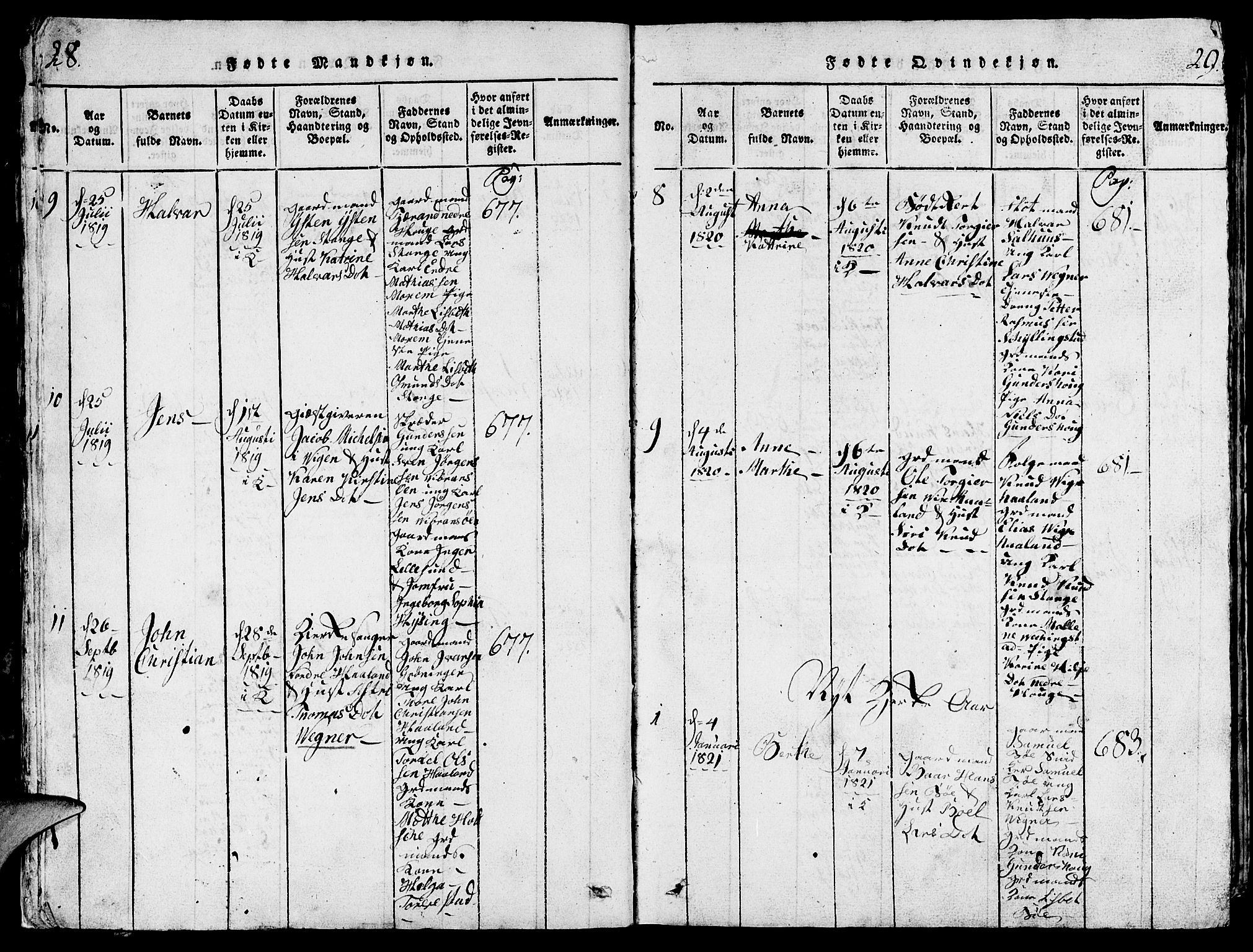 Torvastad sokneprestkontor, AV/SAST-A -101857/H/Ha/Hab/L0001: Parish register (copy) no. B 1 /1, 1817-1835, p. 28-29