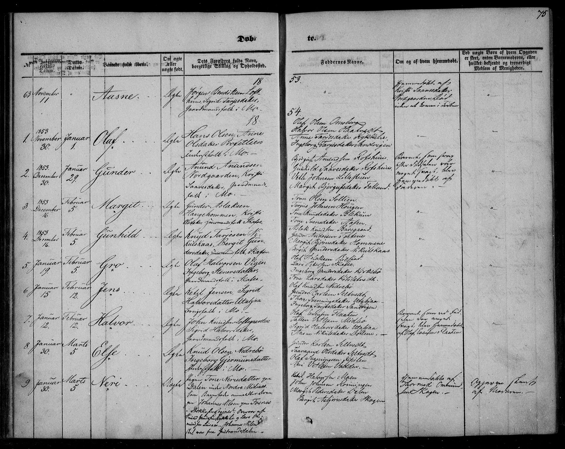 Mo kirkebøker, SAKO/A-286/F/Fa/L0005: Parish register (official) no. I 5, 1844-1864, p. 75