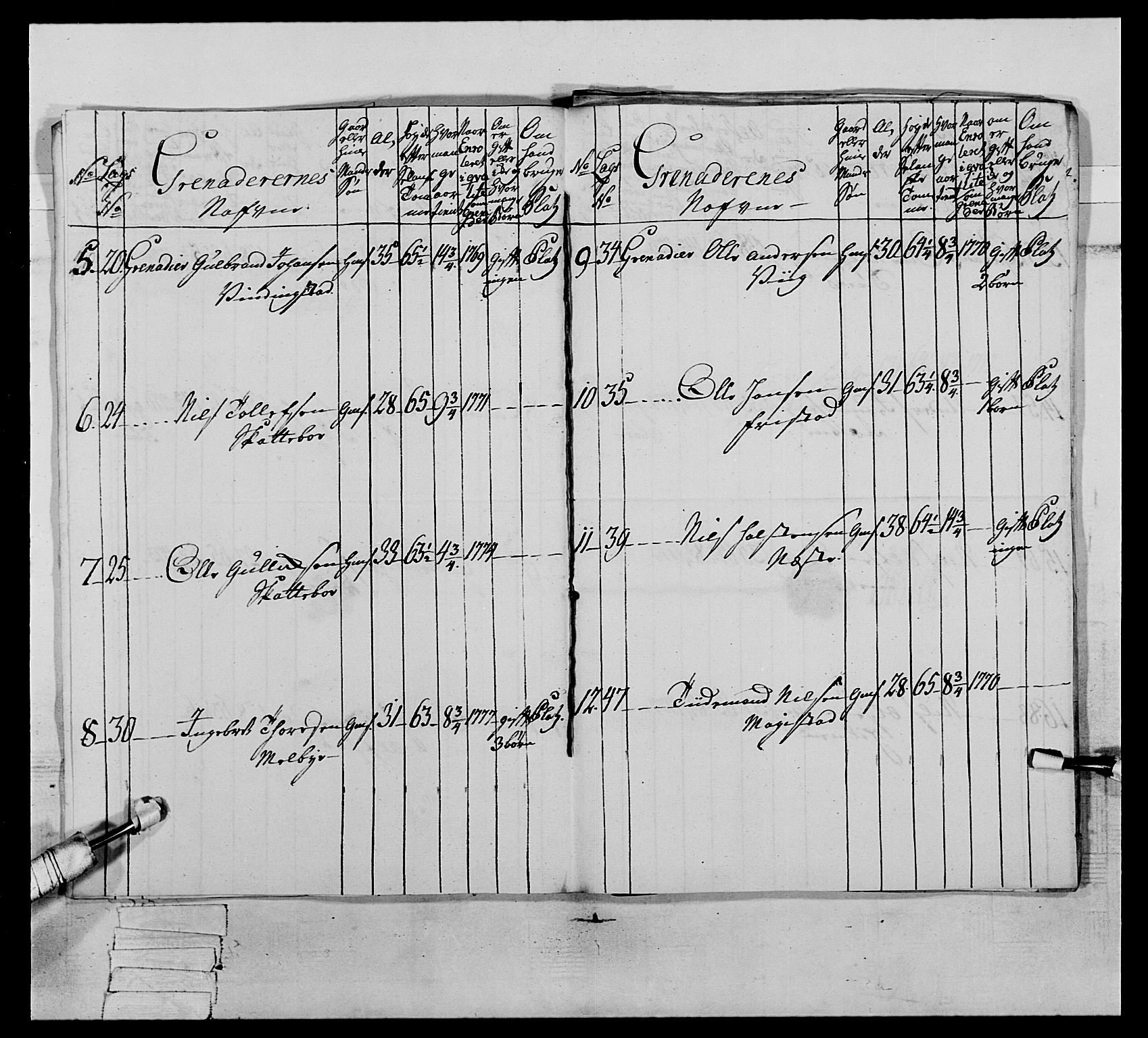 Generalitets- og kommissariatskollegiet, Det kongelige norske kommissariatskollegium, AV/RA-EA-5420/E/Eh/L0064: 2. Opplandske nasjonale infanteriregiment, 1774-1784, p. 365