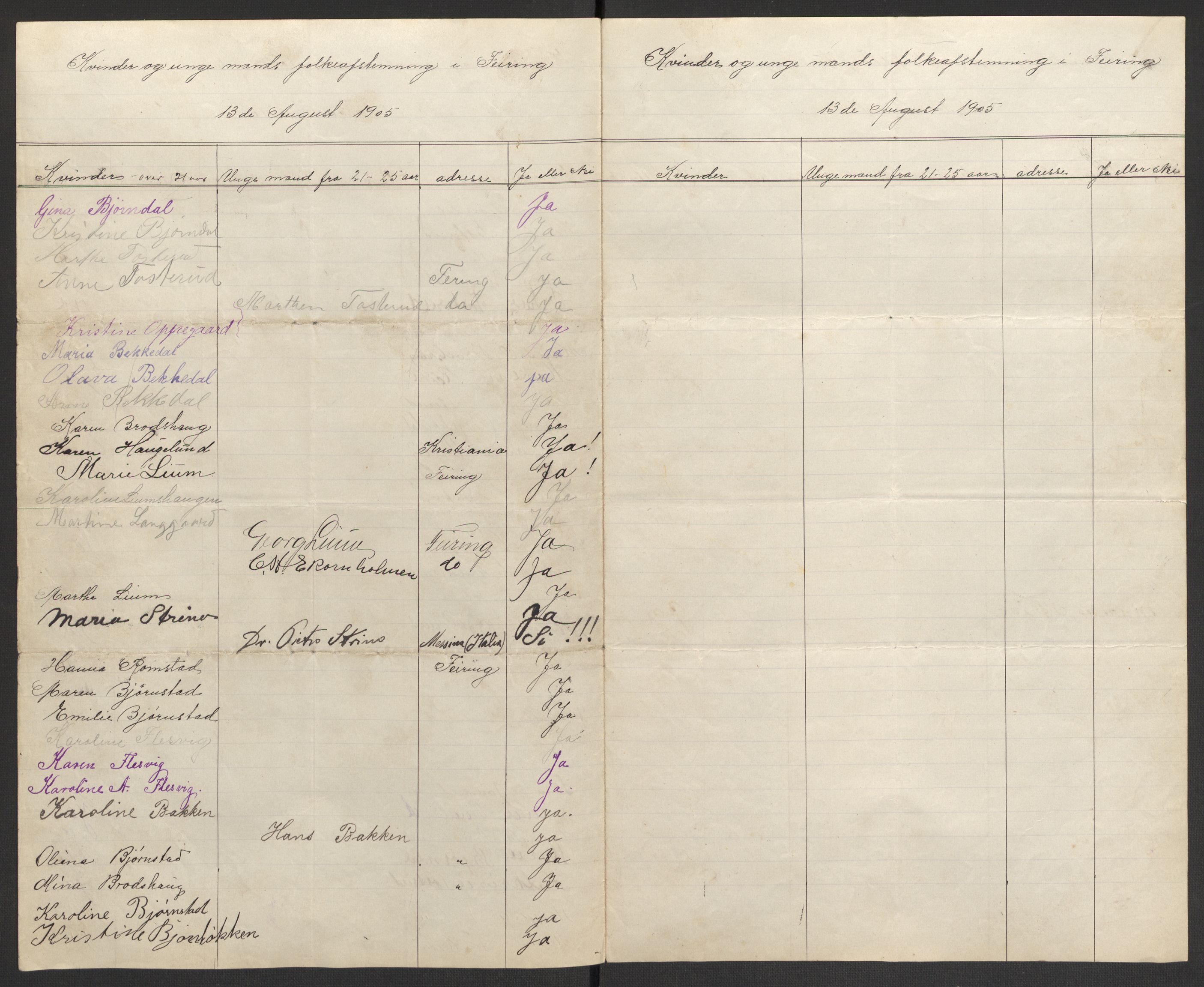 Justisdepartementet, 2. sivilkontor C, AV/RA-S-1040/F/L0125B/0002: Folkeavstemmingen august 1905 / Kvinnenes stemmelister, 1905, p. 281