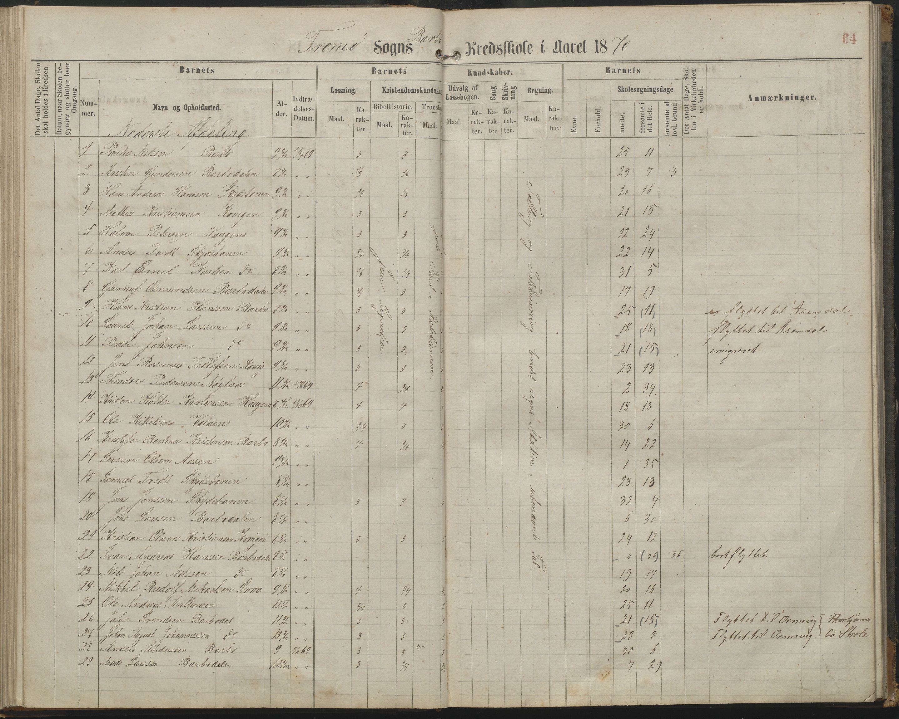 Arendal kommune, Katalog I, AAKS/KA0906-PK-I/07/L0161: Skoleprotokoll for 2. og 3. klasse, 1863-1877, p. 64