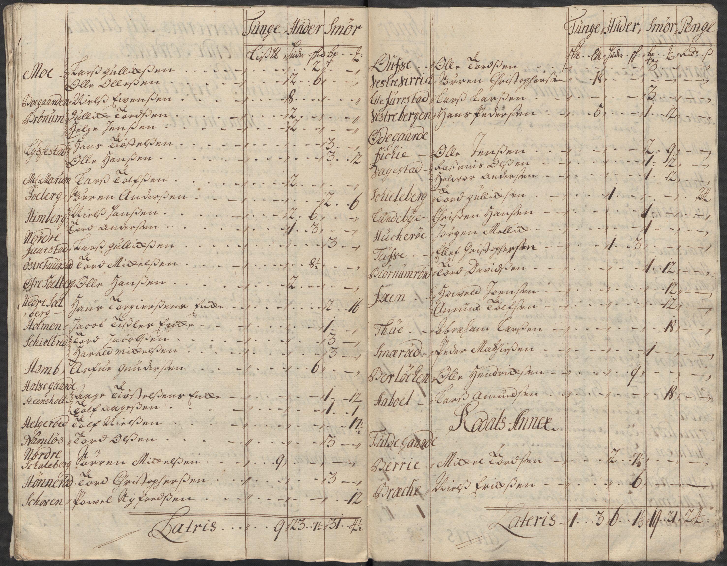 Rentekammeret inntil 1814, Reviderte regnskaper, Fogderegnskap, AV/RA-EA-4092/R33/L1986: Fogderegnskap Larvik grevskap, 1714-1715, p. 553