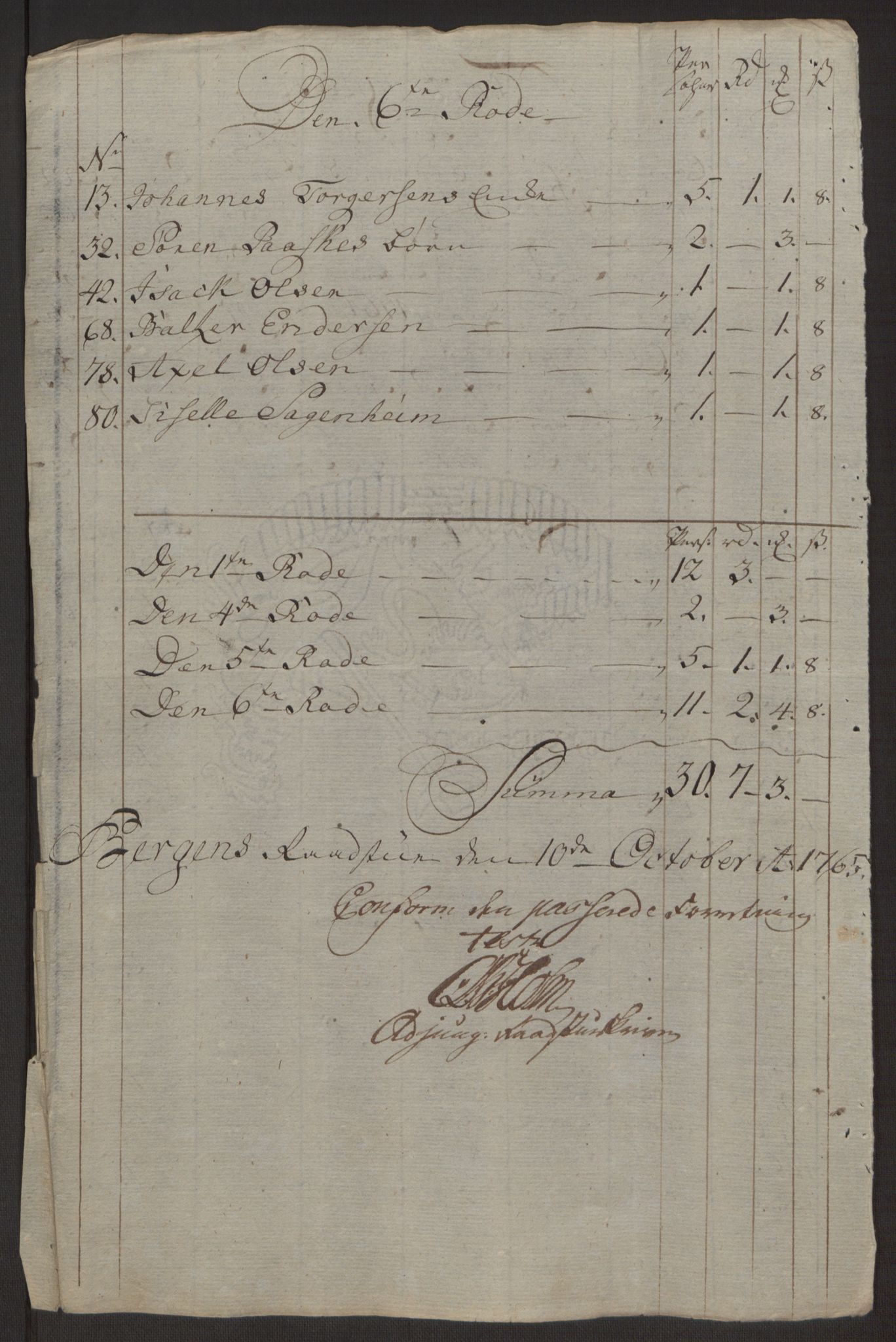 Rentekammeret inntil 1814, Reviderte regnskaper, Byregnskaper, AV/RA-EA-4066/R/Rp/L0367/0001: [P21] Kontribusjonsregnskap / Ekstraskatt, 1764, p. 158