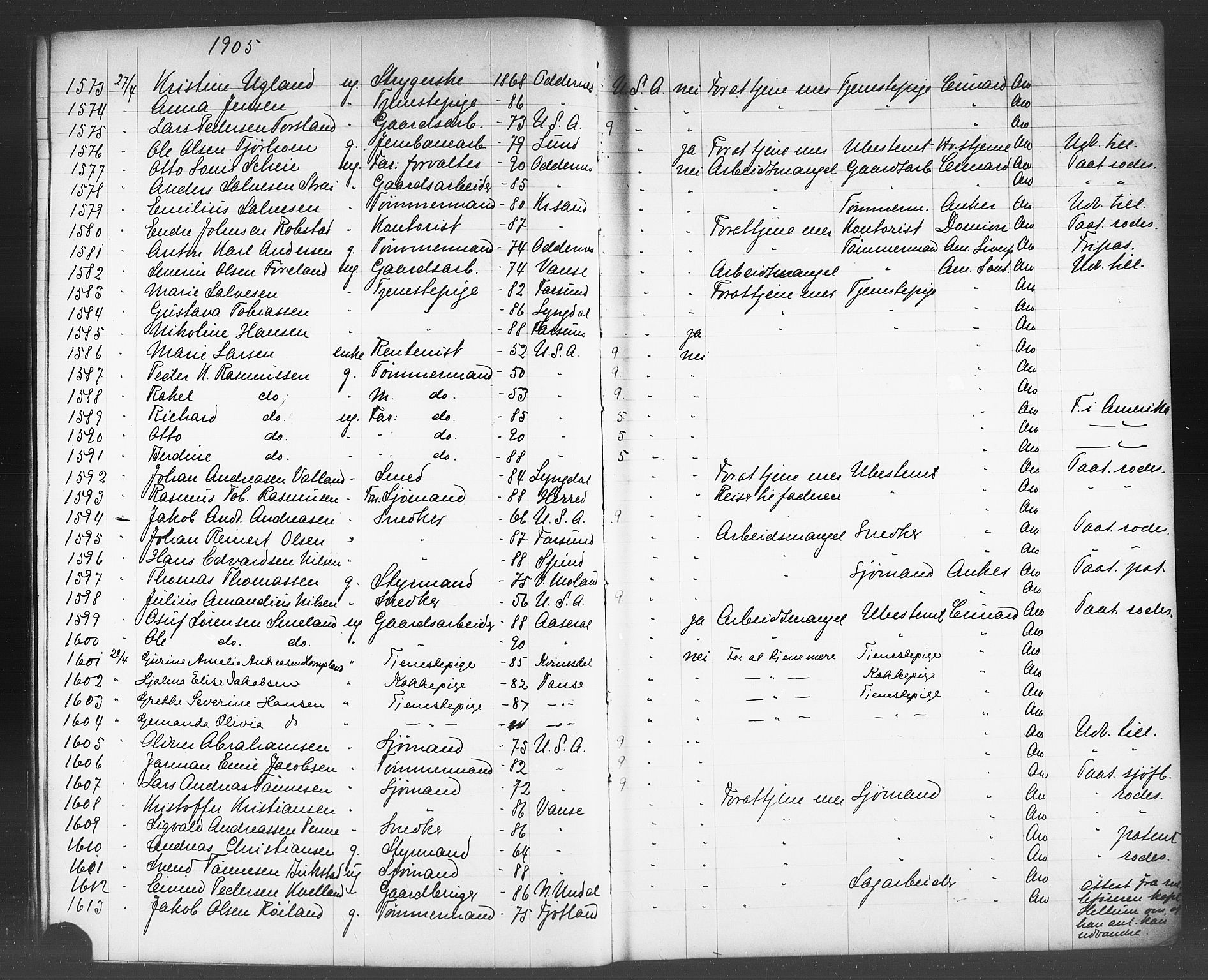 Kristiansand politikammer, AV/SAK-1243-0004/K/Kb/L0244: Emigrantprotokoll, 1905-1908, p. 22