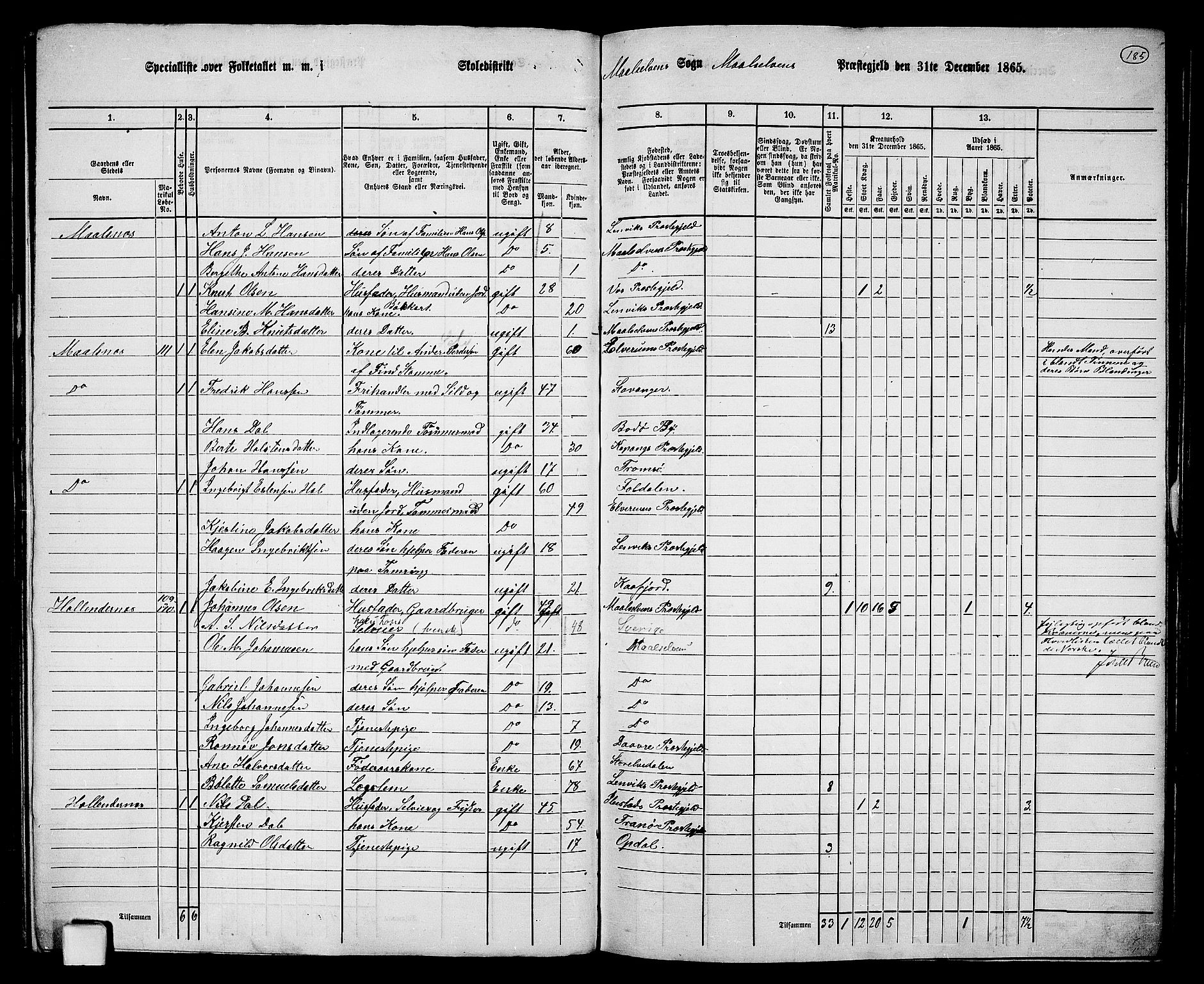 RA, 1865 census for Målselv, 1865, p. 18