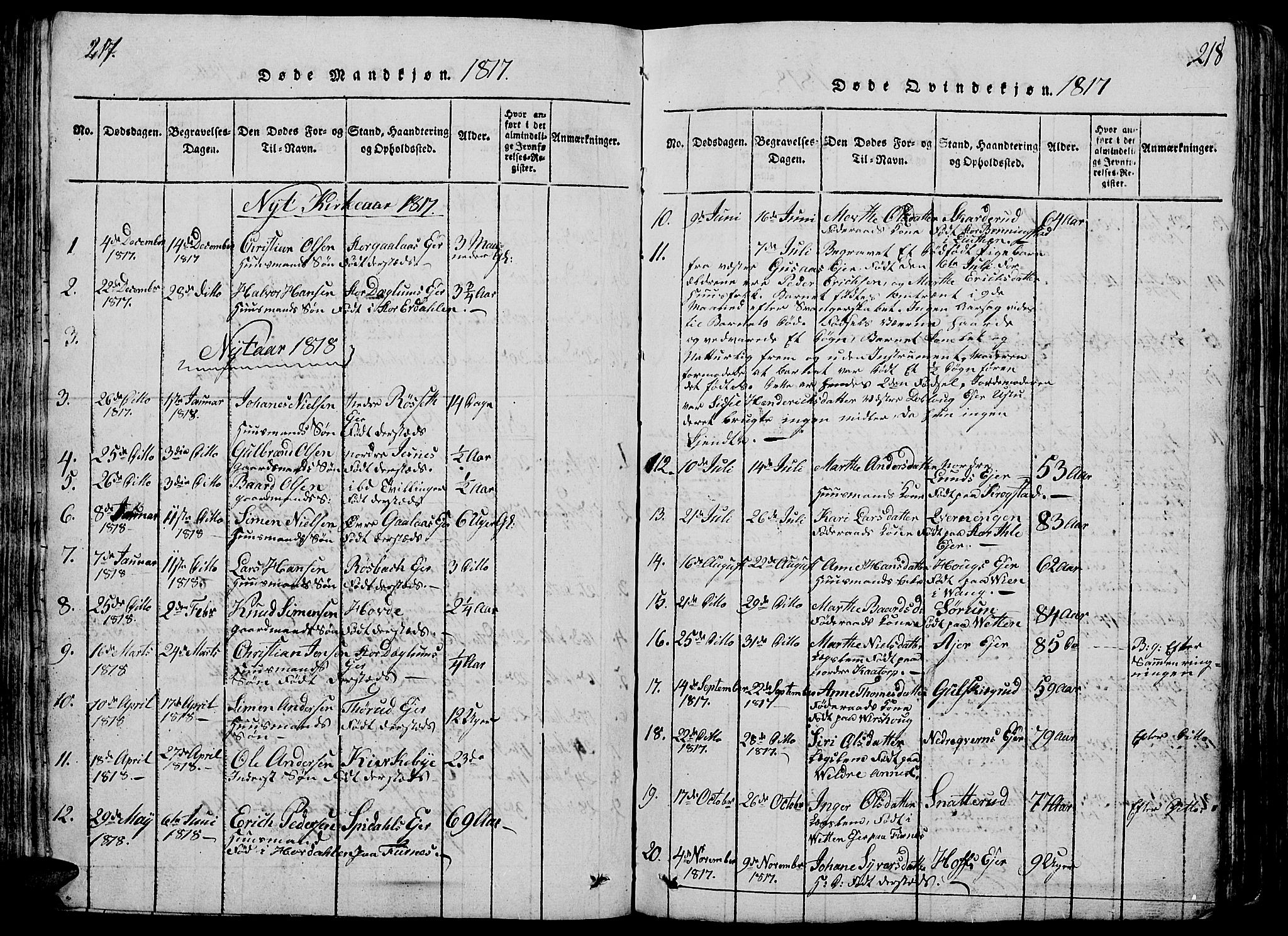 Vang prestekontor, Hedmark, AV/SAH-PREST-008/H/Ha/Hab/L0005: Parish register (copy) no. 5, 1815-1836, p. 217-218