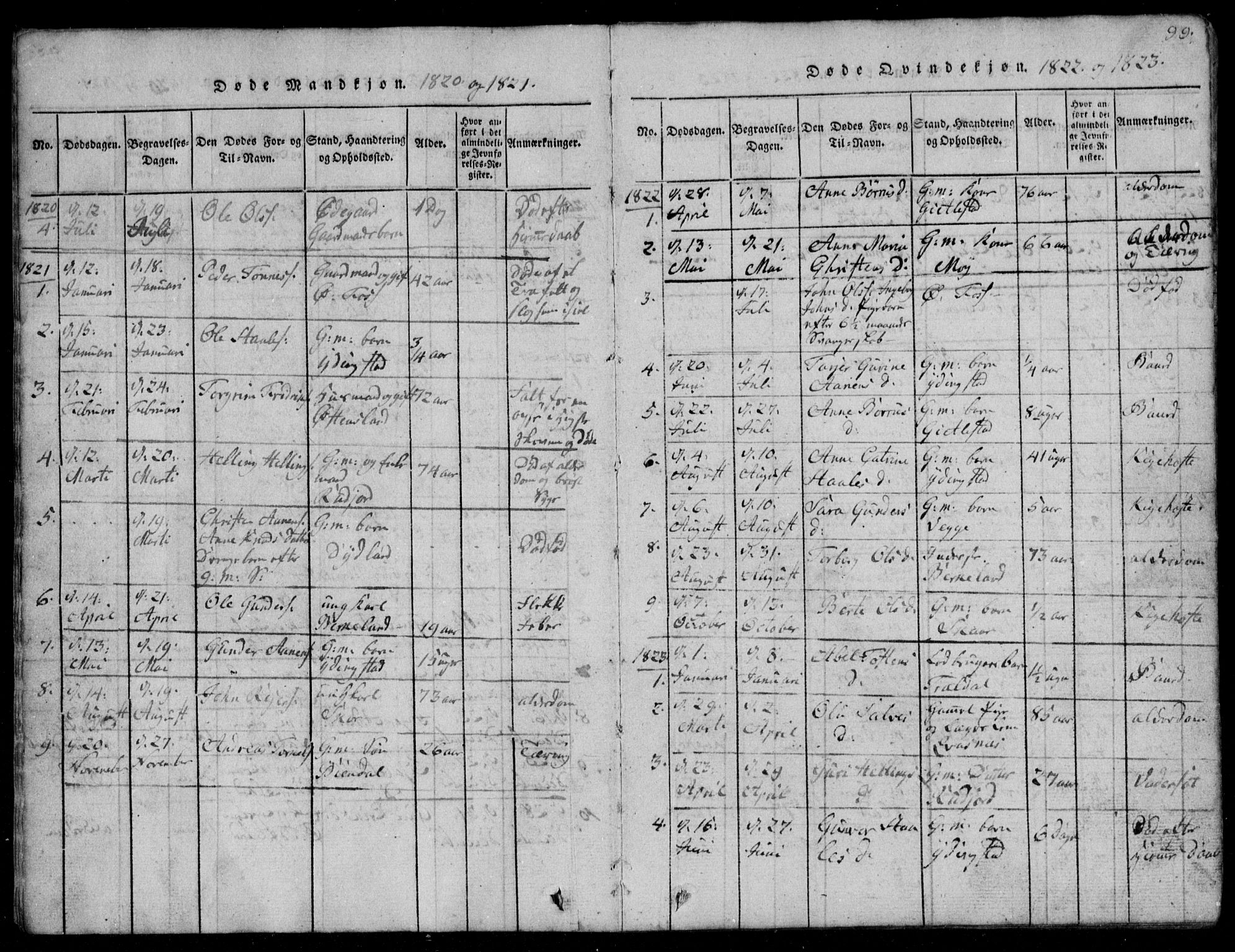 Lyngdal sokneprestkontor, AV/SAK-1111-0029/F/Fb/Fbb/L0001: Parish register (copy) no. B 1, 1816-1900, p. 99