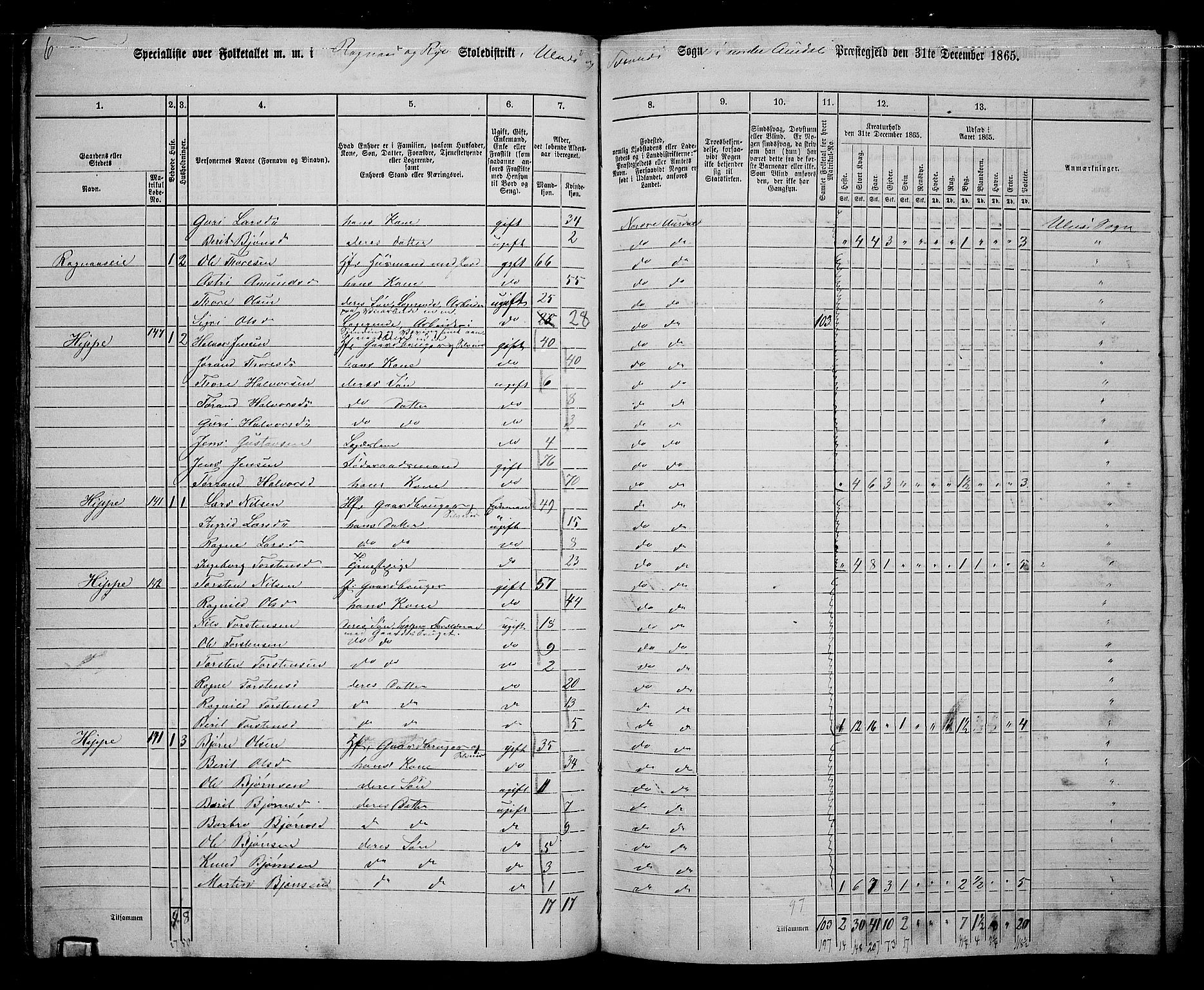 RA, 1865 census for Nord-Aurdal, 1865, p. 150