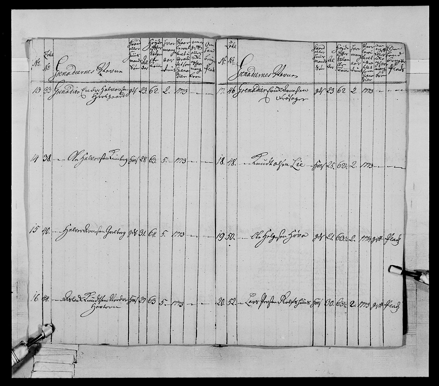 Generalitets- og kommissariatskollegiet, Det kongelige norske kommissariatskollegium, AV/RA-EA-5420/E/Eh/L0064: 2. Opplandske nasjonale infanteriregiment, 1774-1784, p. 37