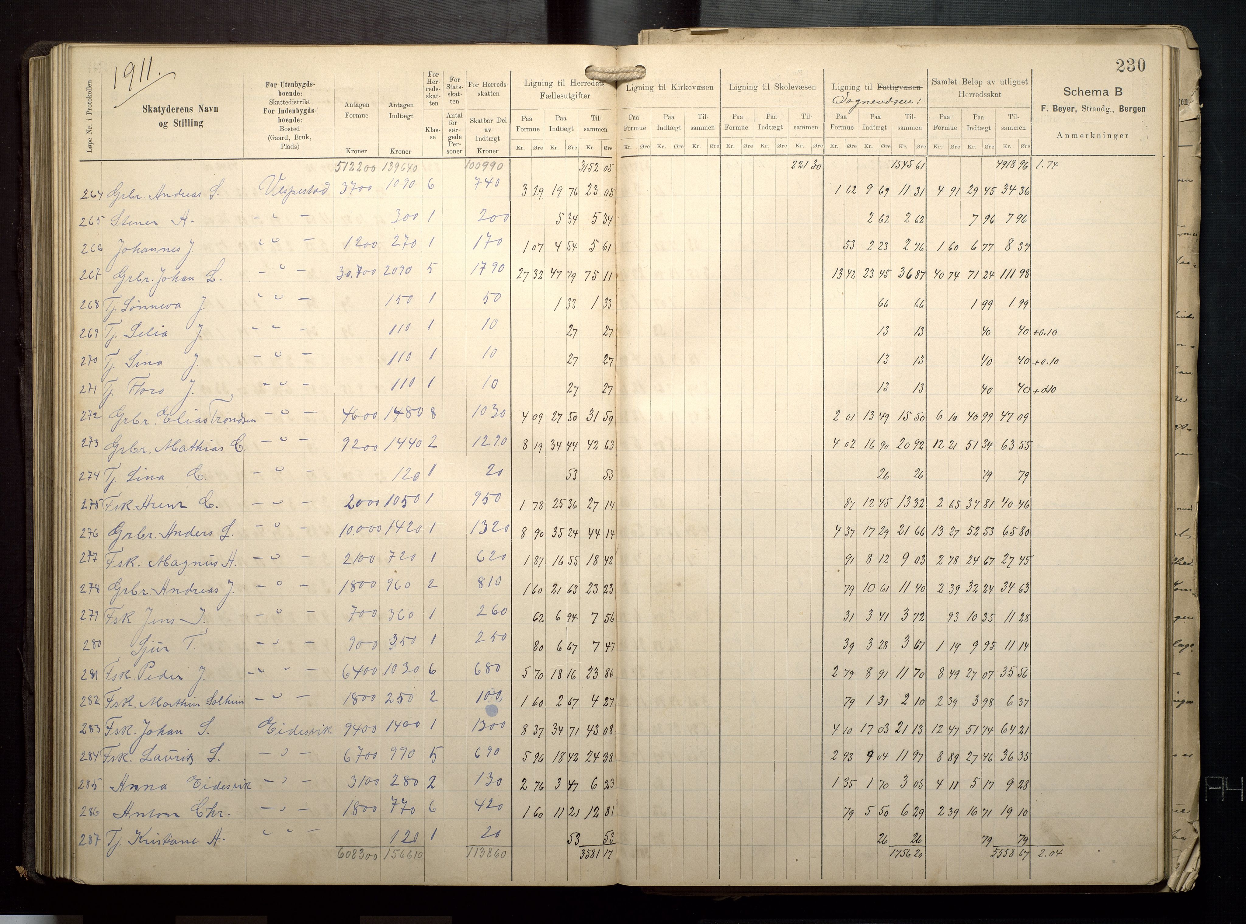 Finnaas kommune. Likningsnemnda, IKAH/1218a-142/F/Fa/L0009: Likningsprotokoll for heradsskatten, 1909-1911, p. 230