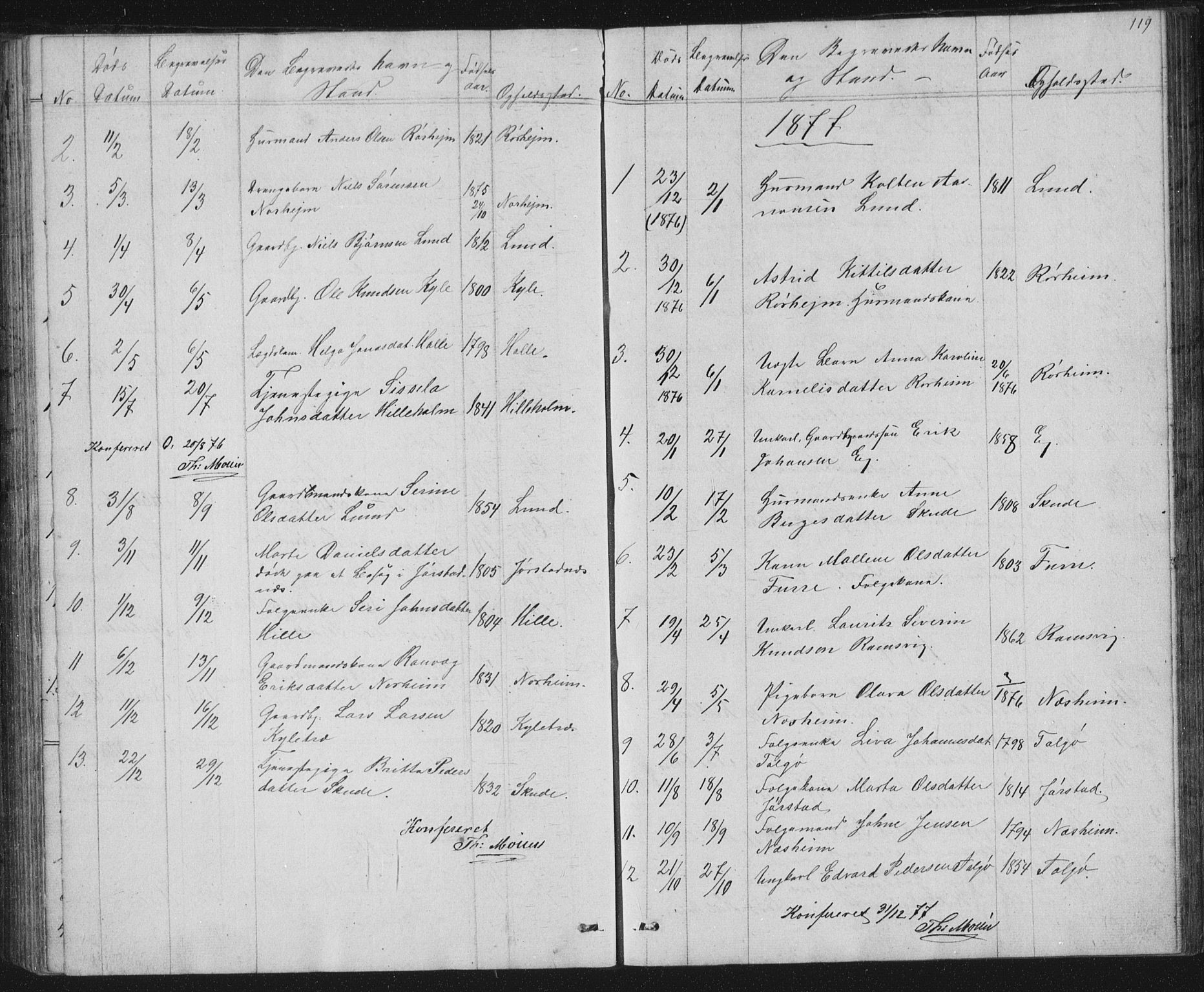 Nedstrand sokneprestkontor, SAST/A-101841/01/V: Parish register (copy) no. B 2, 1848-1933, p. 119