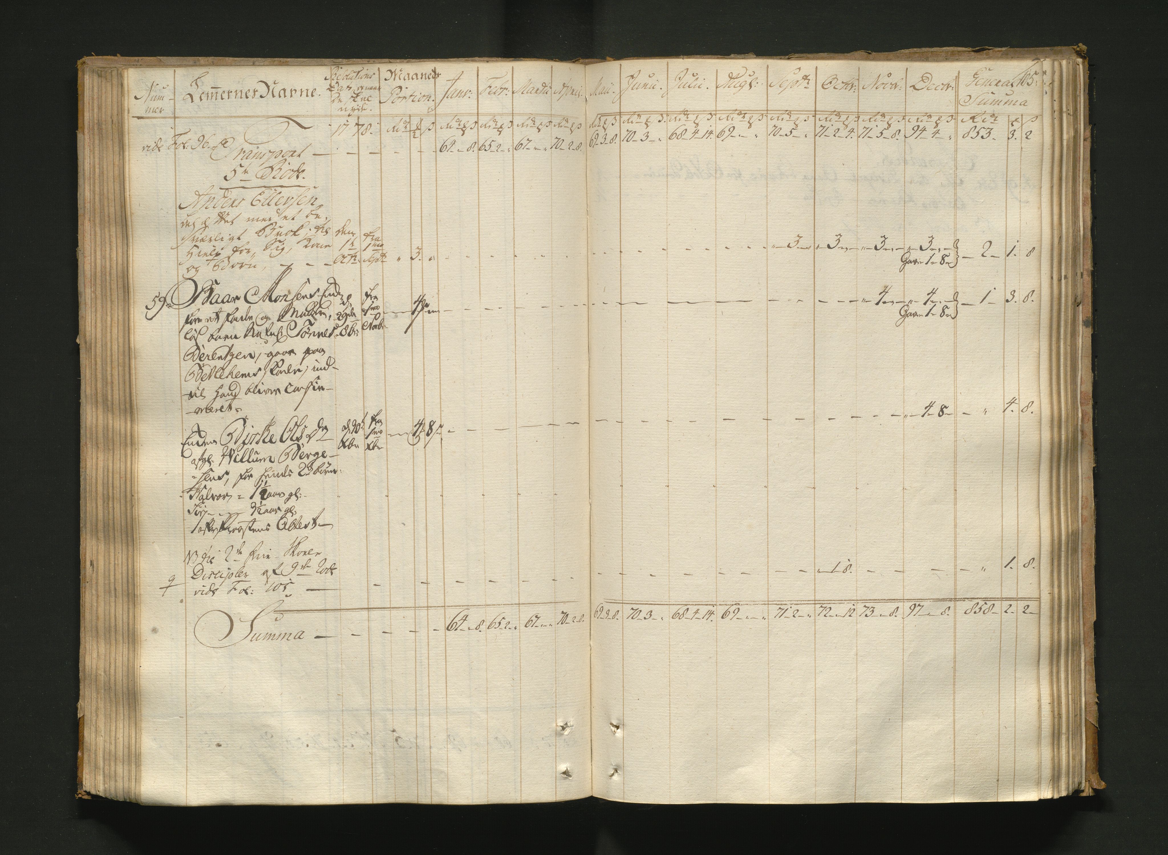 Overfattigkommisjonen i Bergen, AV/SAB-A-89001/F/L0005: Utdelingsbok for fattige i Nykirkesoknet, 1775-1780, p. 104b-105a
