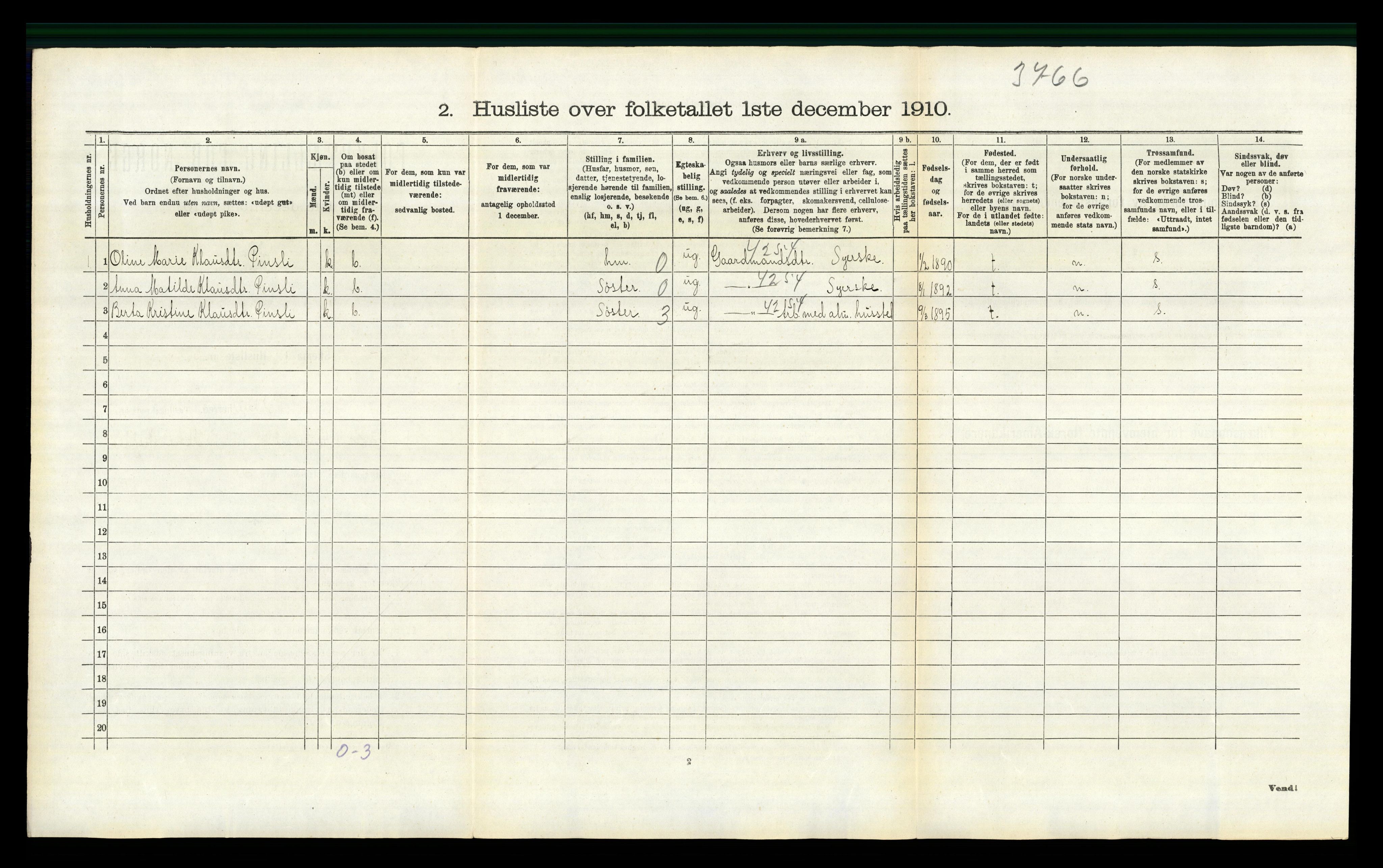 RA, 1910 census for Kolbu, 1910, p. 735