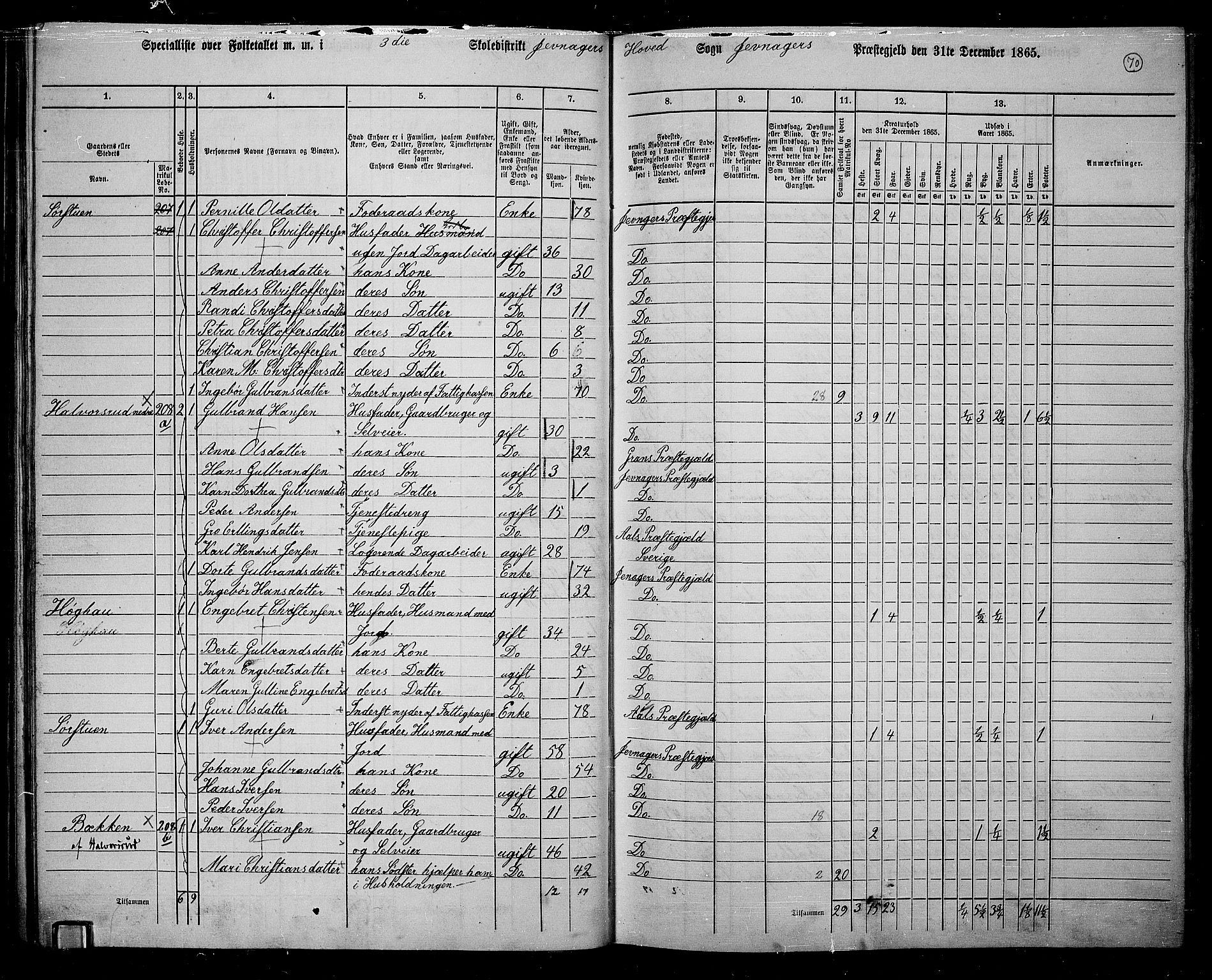 RA, 1865 census for Jevnaker, 1865, p. 68