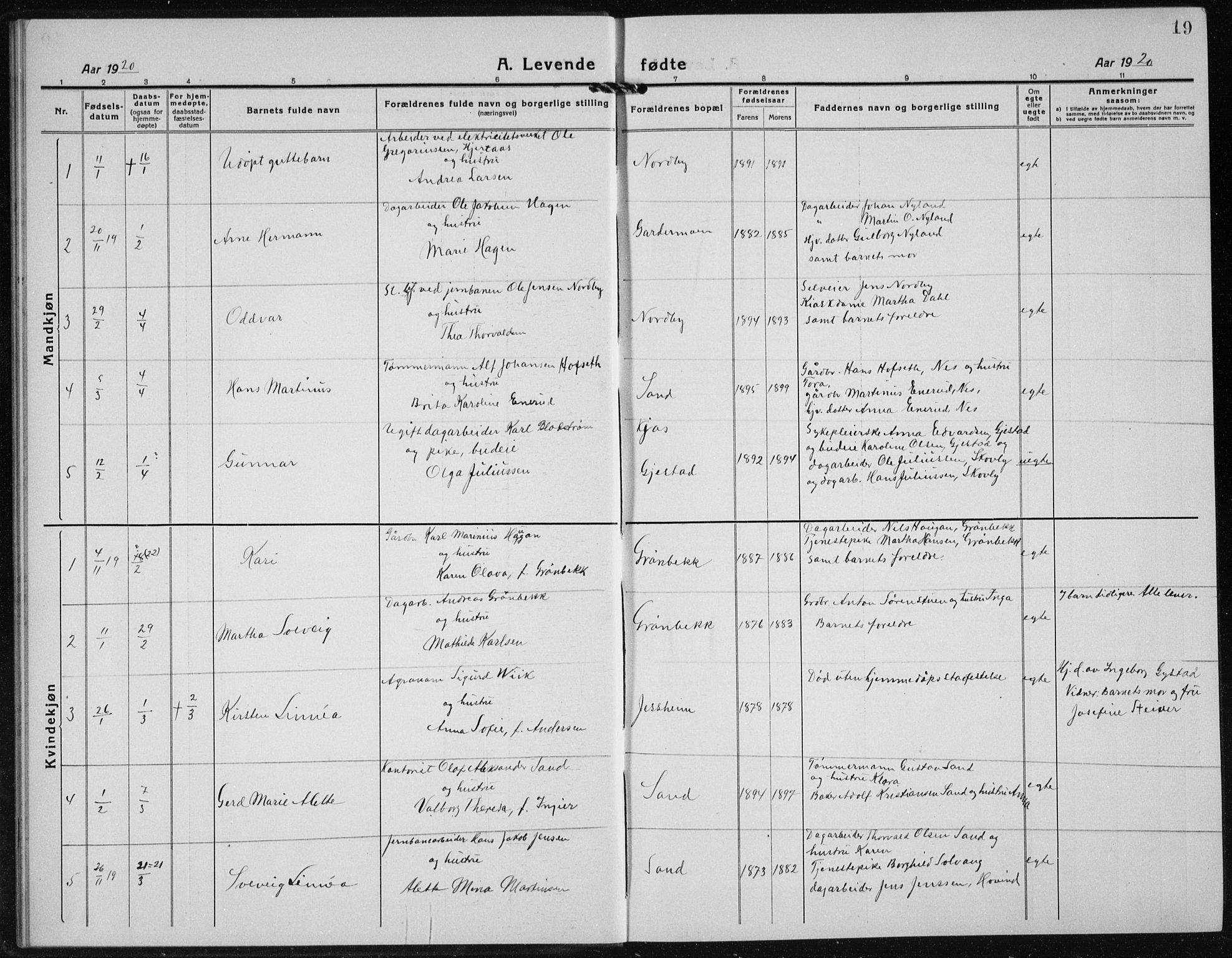 Ullensaker prestekontor Kirkebøker, AV/SAO-A-10236a/G/Gb/L0002: Parish register (copy) no. II 2, 1917-1941, p. 19