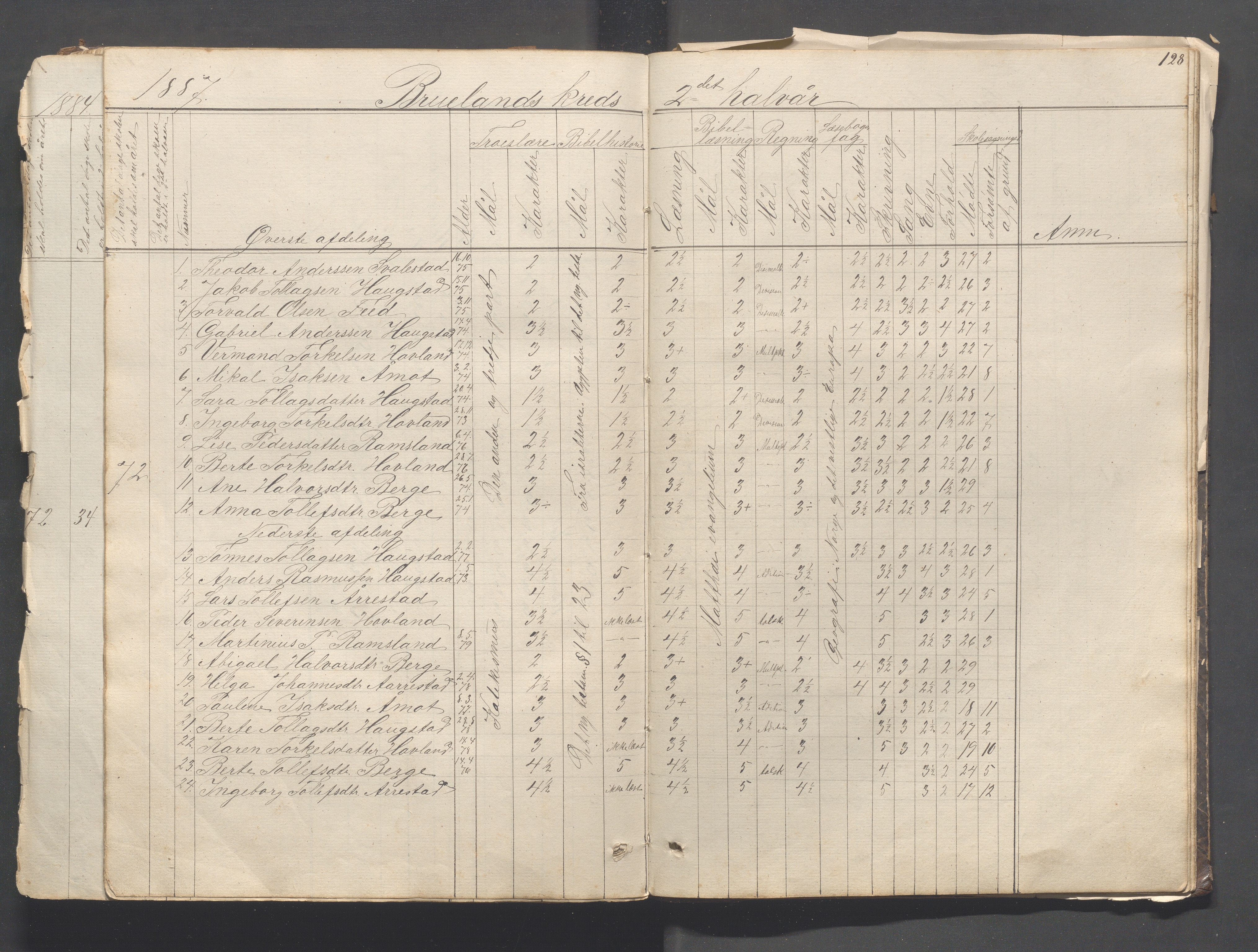 Helleland kommune - Skolekommisjonen/skolestyret, IKAR/K-100486/H/L0003: Skoleprotokoll - Nordre distrikt, 1858-1888, p. 128