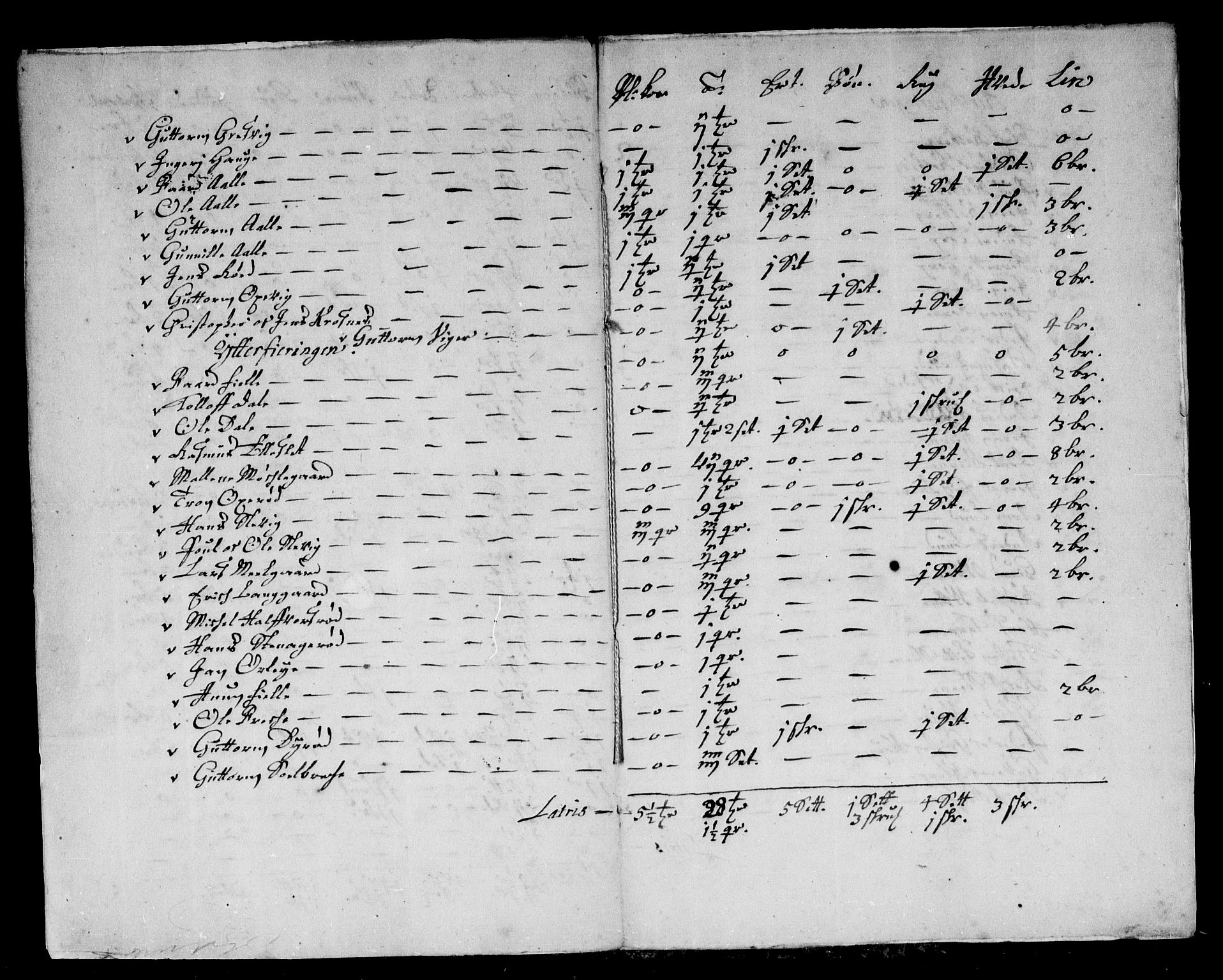Rentekammeret inntil 1814, Reviderte regnskaper, Stiftamtstueregnskaper, Landkommissariatet på Akershus og Akershus stiftamt, AV/RA-EA-5869/R/Rb/L0114: Akershus stiftamt, 1675