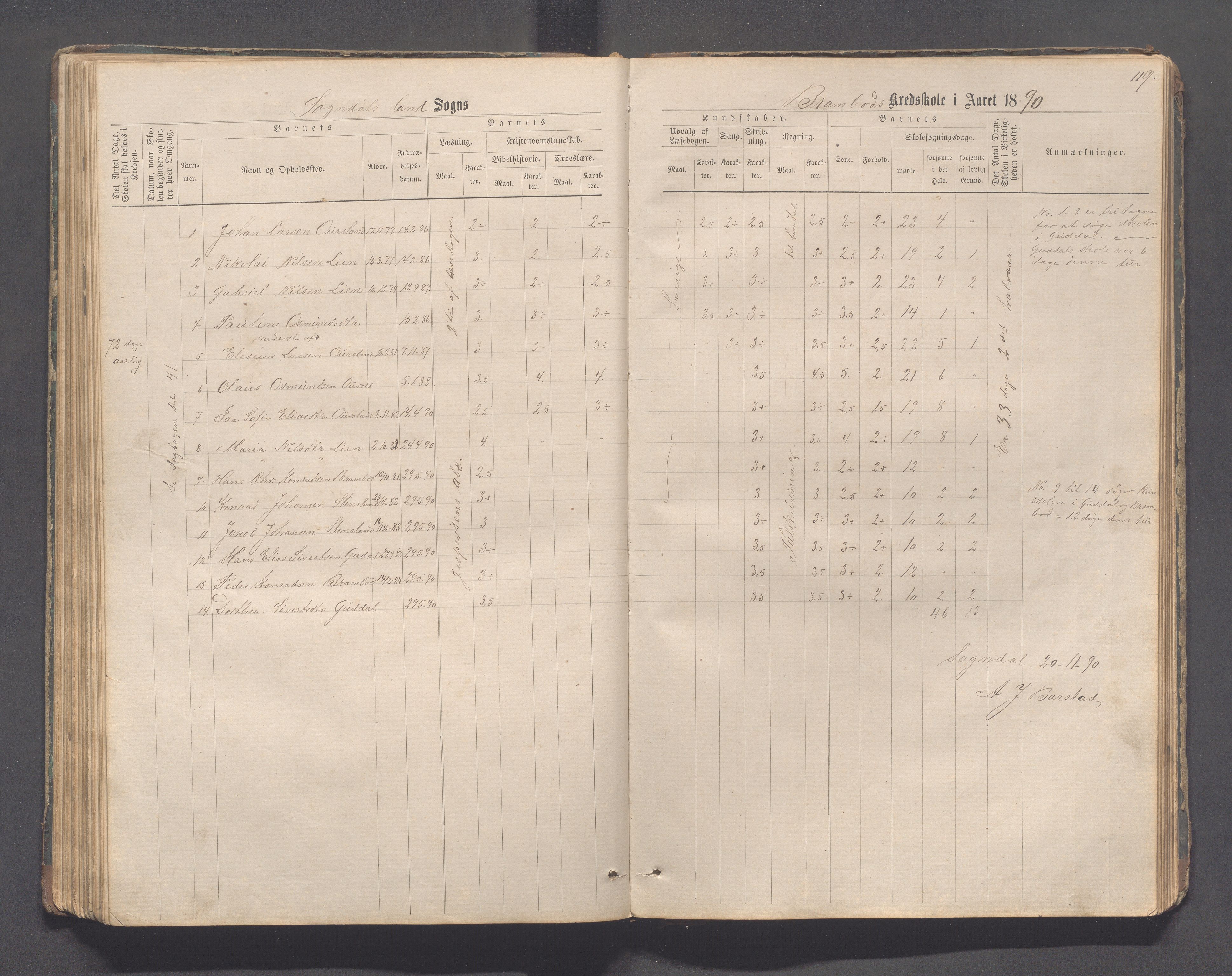 Sokndal kommune- Skolestyret/Skolekontoret, IKAR/K-101142/H/L0011: Skoleprotokoll - Mydland, Årrestad, Årsvoll, Gyland, Brambo, Skogestad, 1873-1908, p. 119