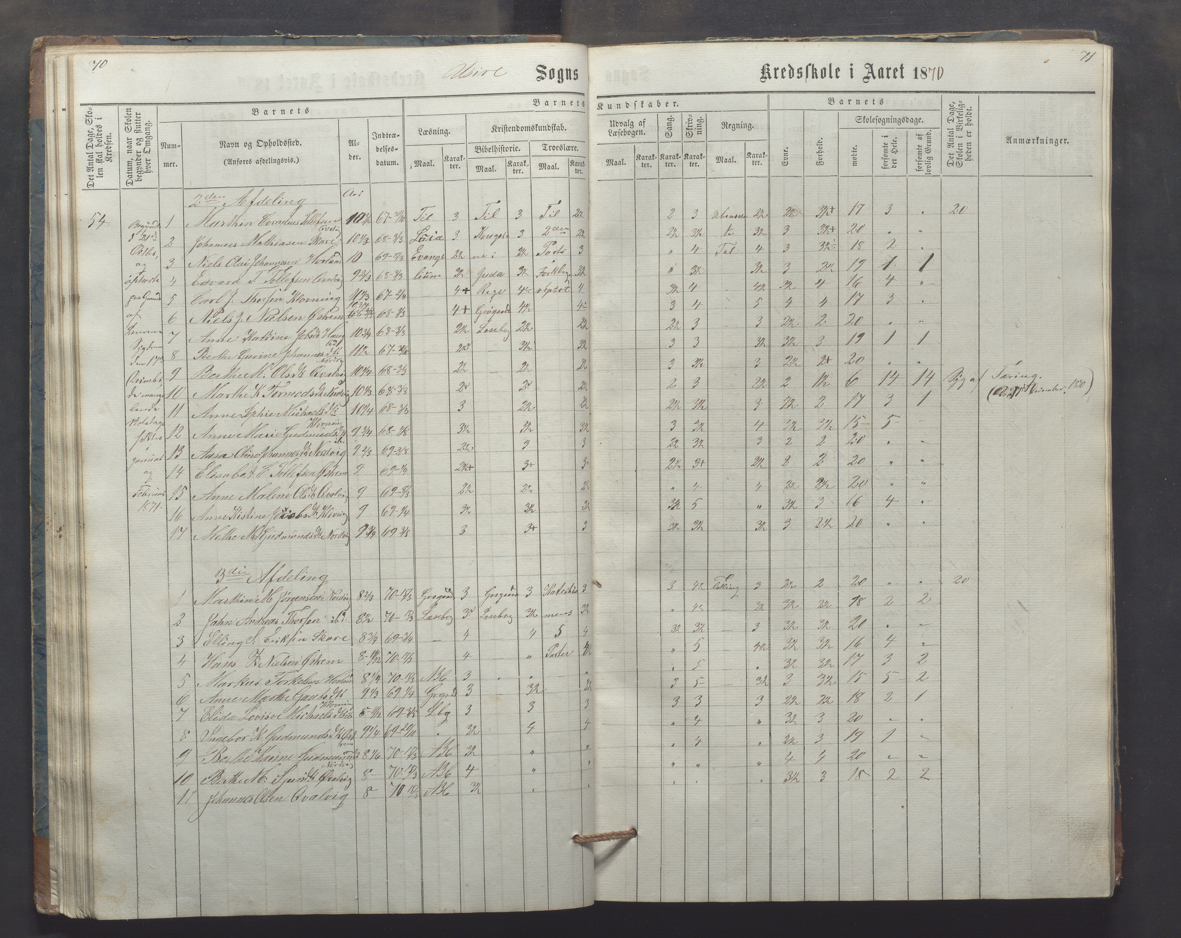 Utsira kommune - Utsira skole, IKAR/K-102080/H/L0003: Skoleprotokoll, 1863-1883, p. 70-71