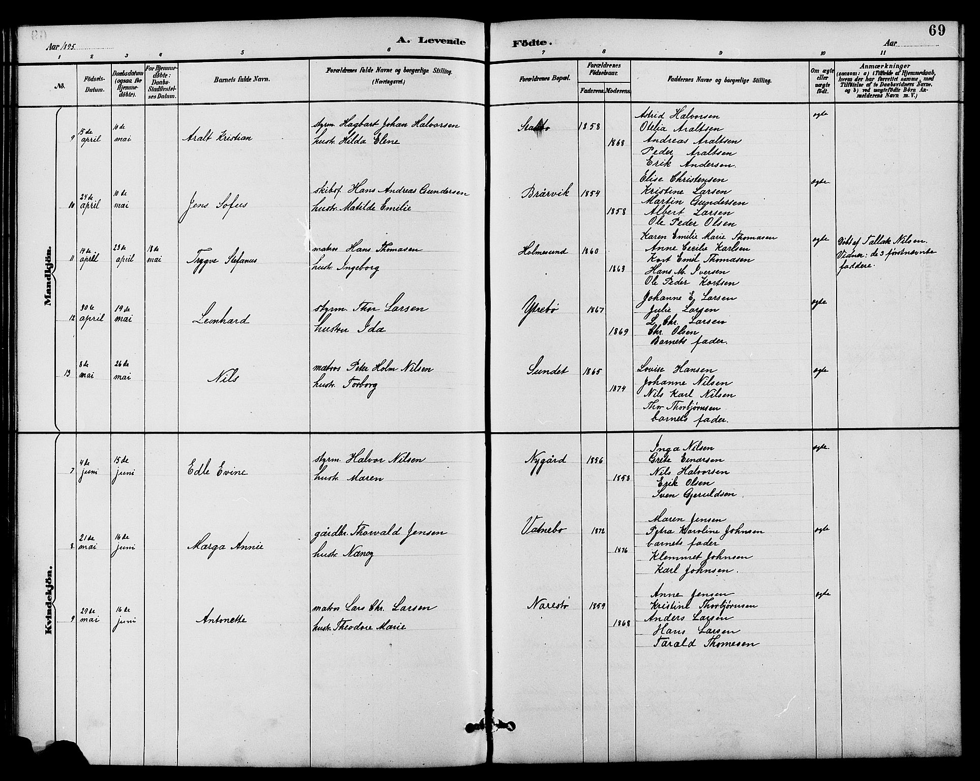 Dypvåg sokneprestkontor, AV/SAK-1111-0007/F/Fb/Fbb/L0004: Parish register (copy) no. B 4, 1887-1905, p. 69