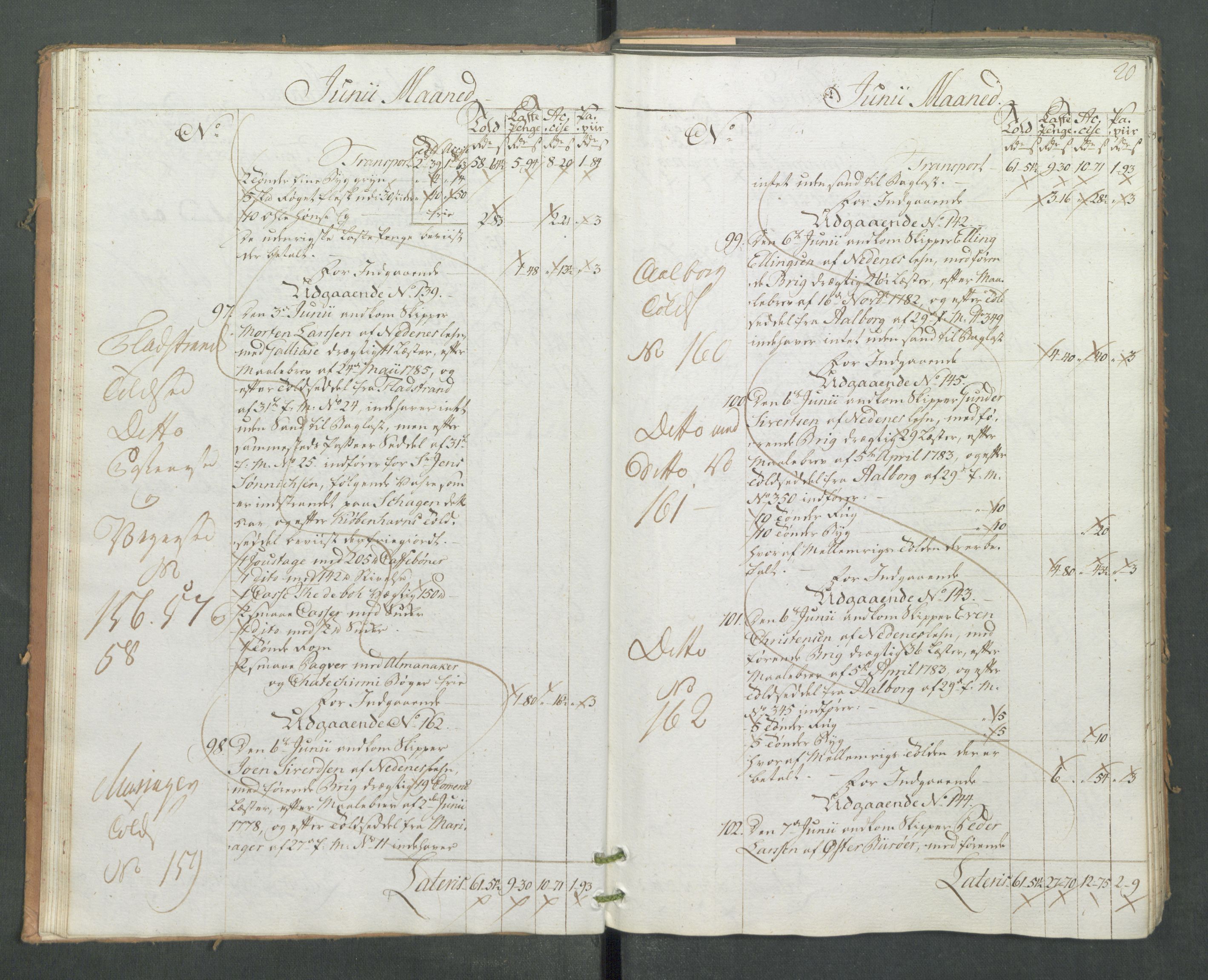 Generaltollkammeret, tollregnskaper, AV/RA-EA-5490/R14/L0093/0001: Tollregnskaper Øster-Risør / Inngående hovedtollbok, 1786, p. 19b-20a