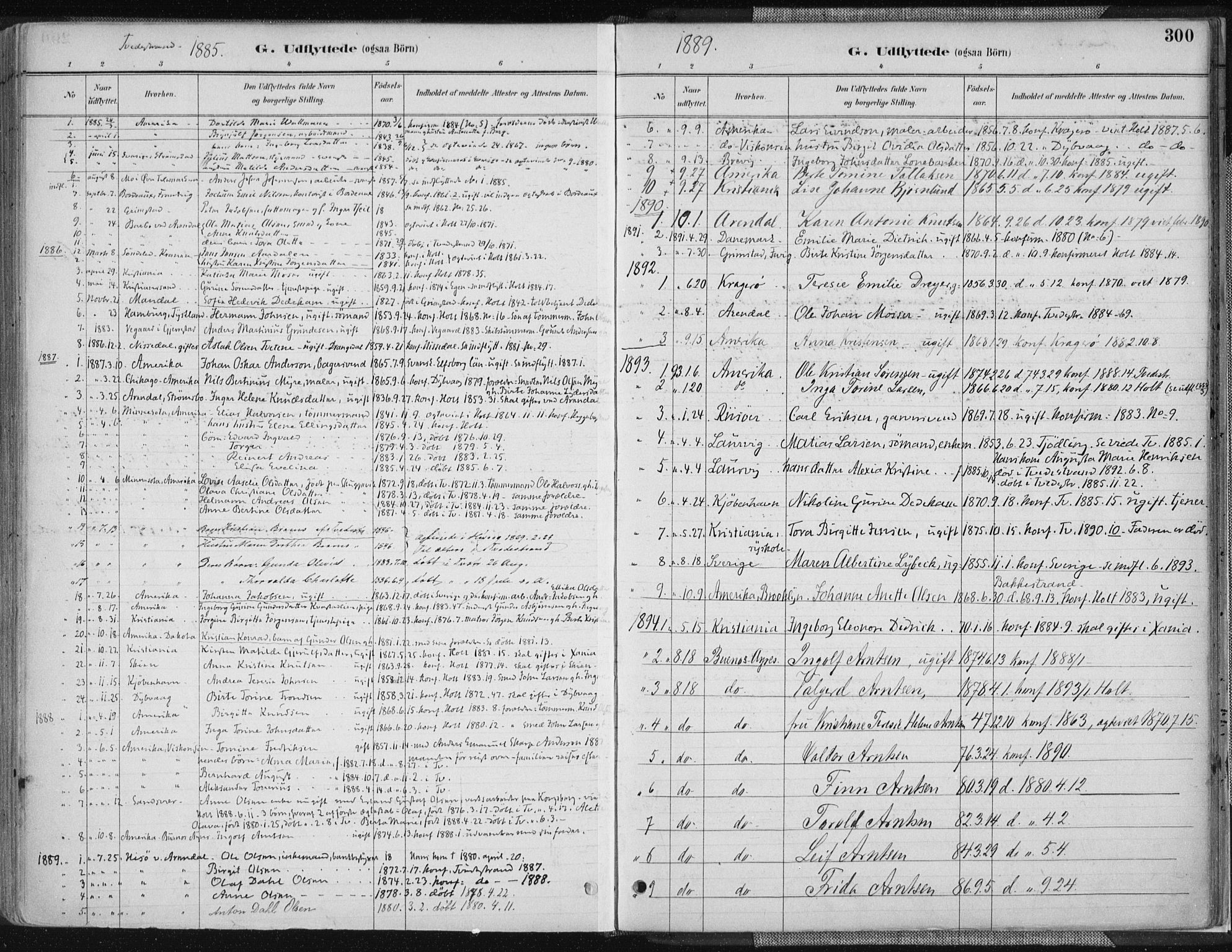Tvedestrand sokneprestkontor, SAK/1111-0042/F/Fa/L0001: Parish register (official) no. A 1, 1885-1916, p. 300