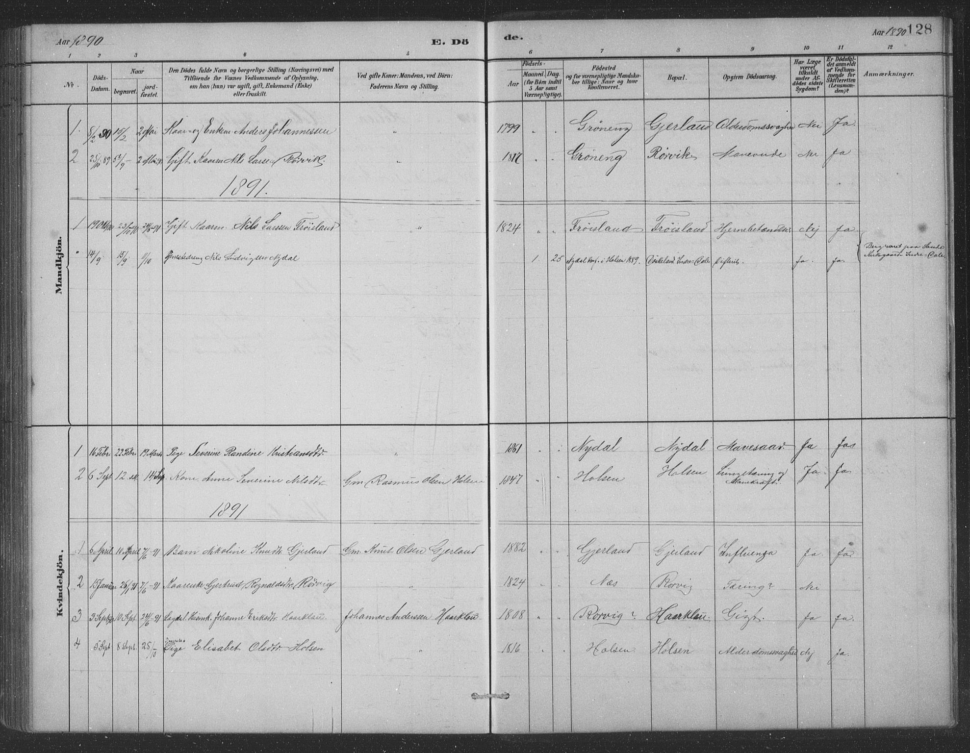 Førde sokneprestembete, AV/SAB-A-79901/H/Hab/Habc/L0002: Parish register (copy) no. C 2, 1881-1911, p. 128