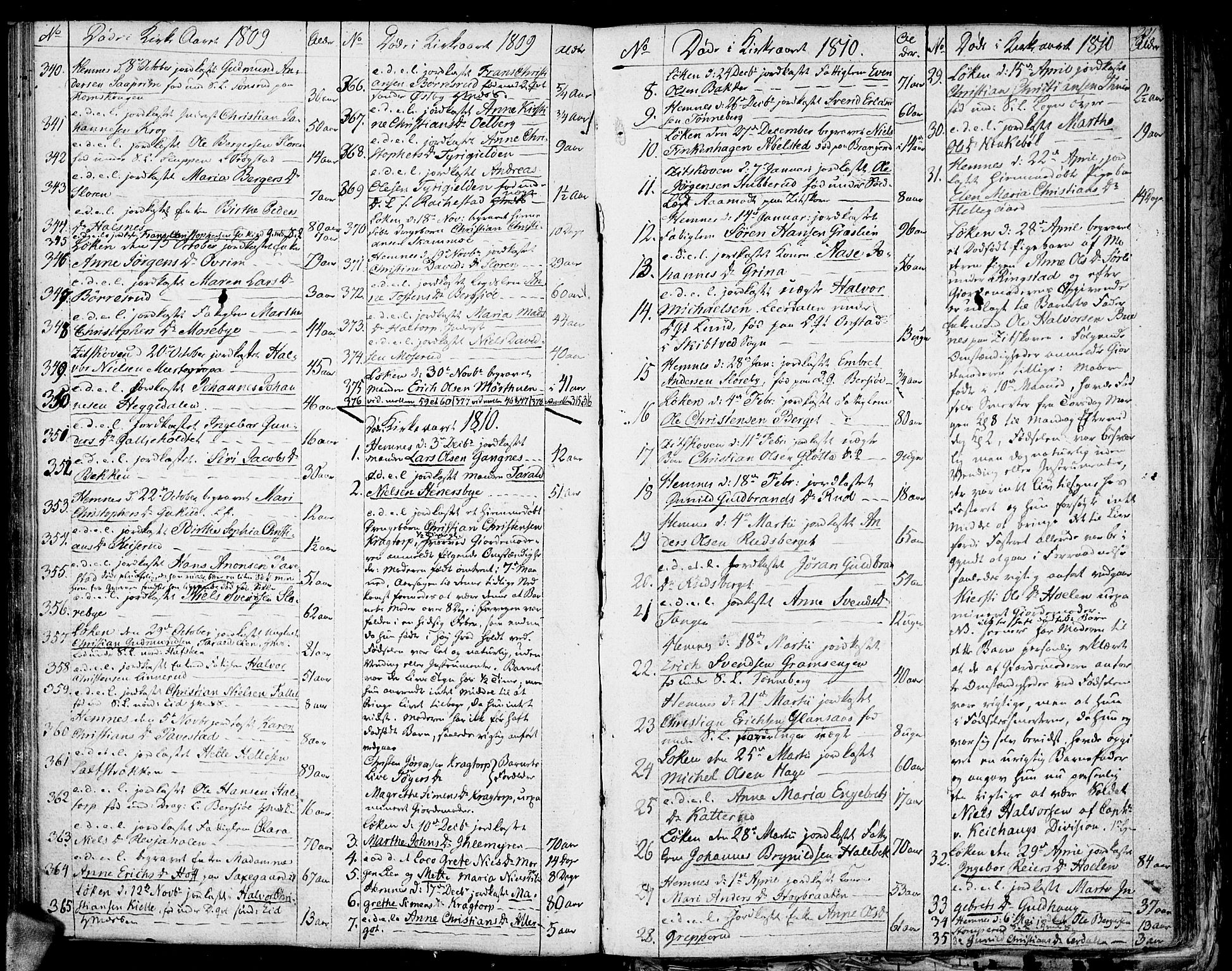 Høland prestekontor Kirkebøker, SAO/A-10346a/F/Fa/L0006: Parish register (official) no. I 6, 1794-1814, p. 201