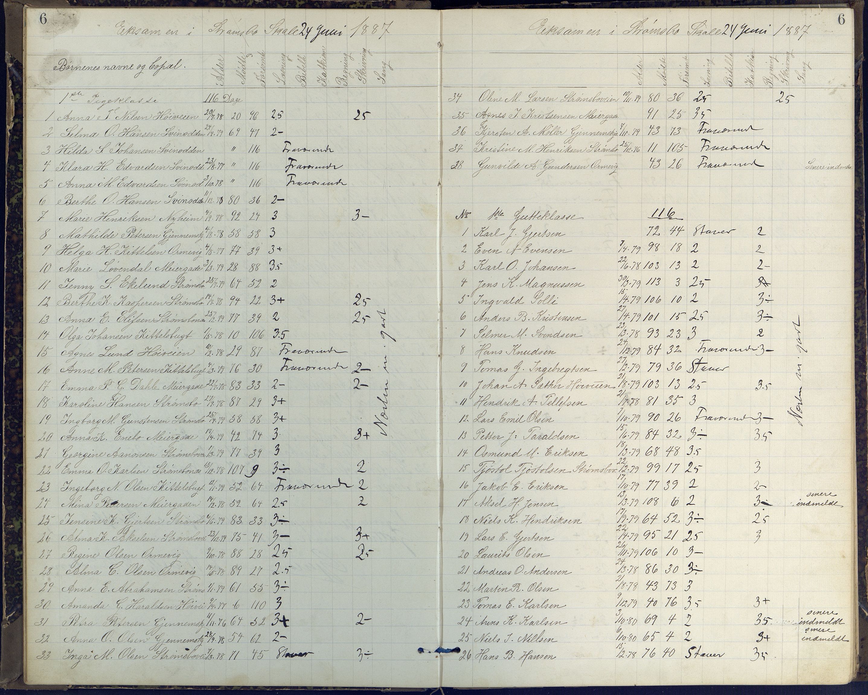 Arendal kommune, Katalog I, AAKS/KA0906-PK-I/07/L0408: Eksamensprotokoll Barbu, Torbjørnsbu og Strømsbu skoler, 1887-1894, p. 6