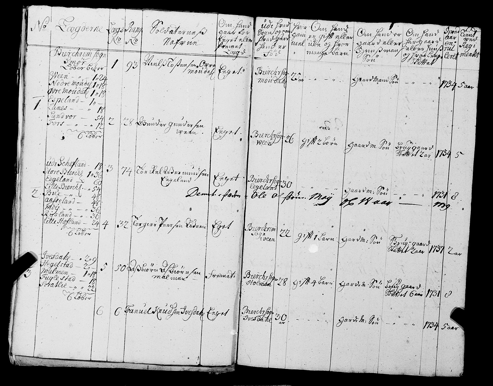 Fylkesmannen i Rogaland, AV/SAST-A-101928/99/3/325/325CA, 1655-1832, p. 3407