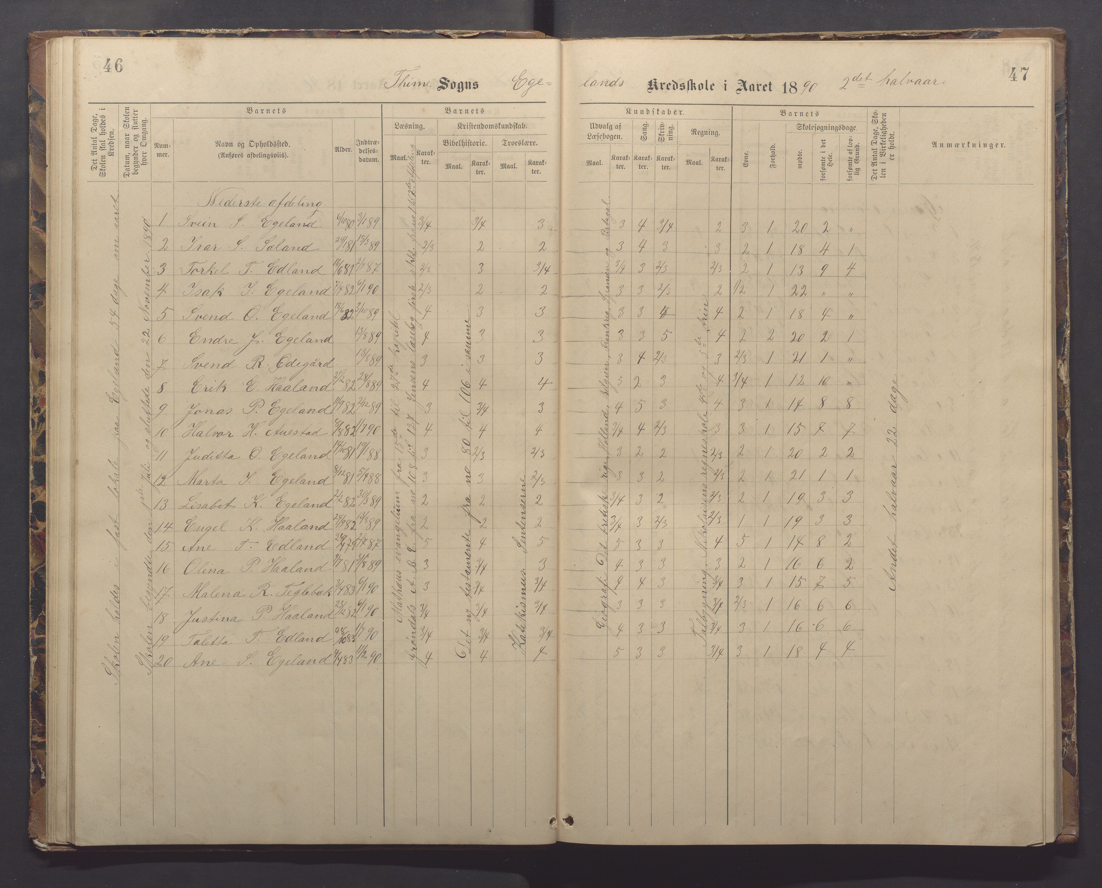 Time kommune - Eikeland skole, IKAR/K-100799/H/L0002: Skoleprotokoll, 1888-1902, p. 46-47