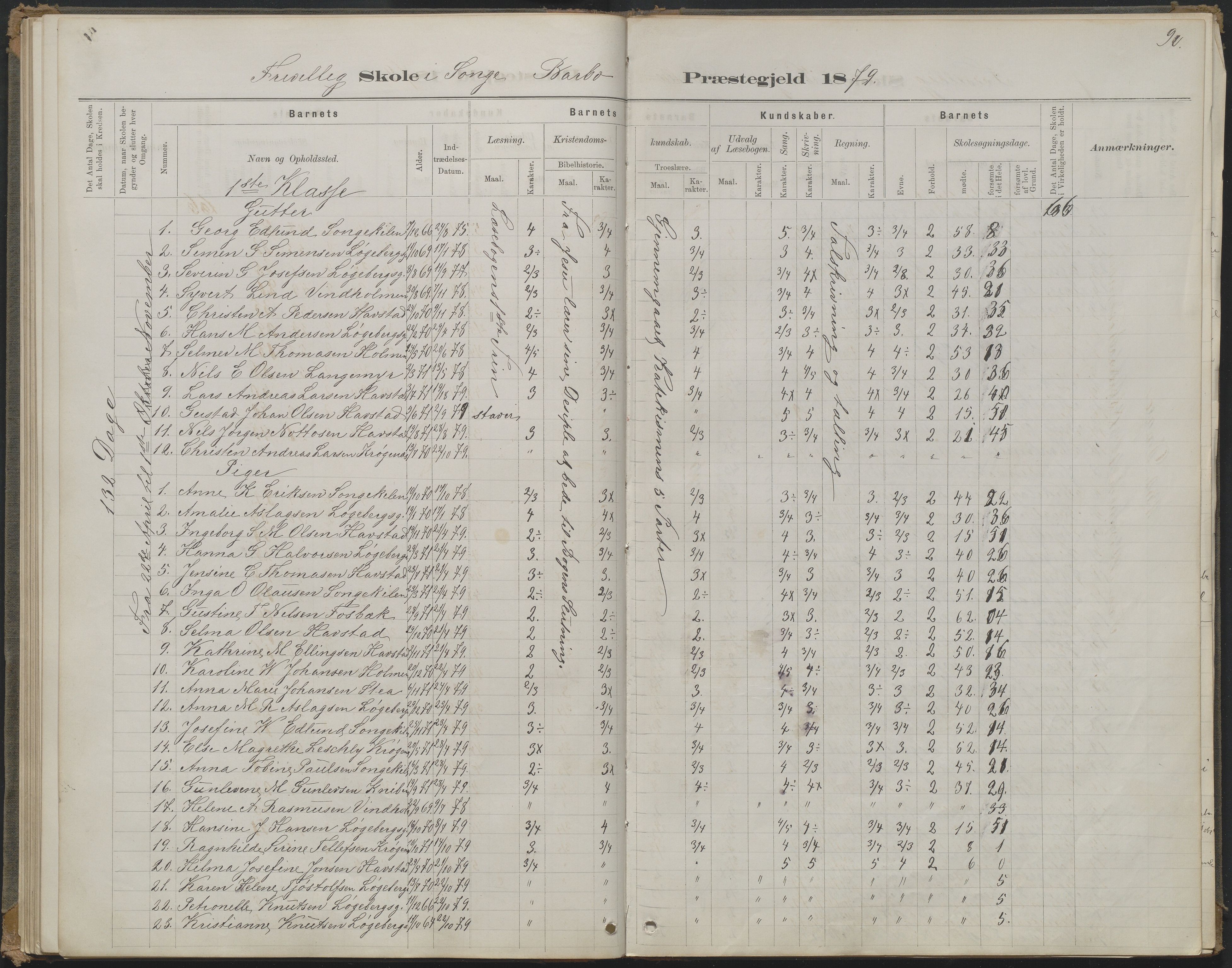 Arendal kommune, Katalog I, AAKS/KA0906-PK-I/07/L0368: Karakterprotokol lærerens skole, 1880-1893, p. 90