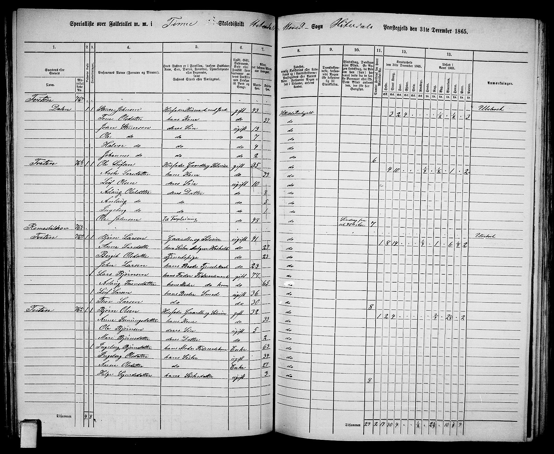 RA, 1865 census for Heddal, 1865, p. 75