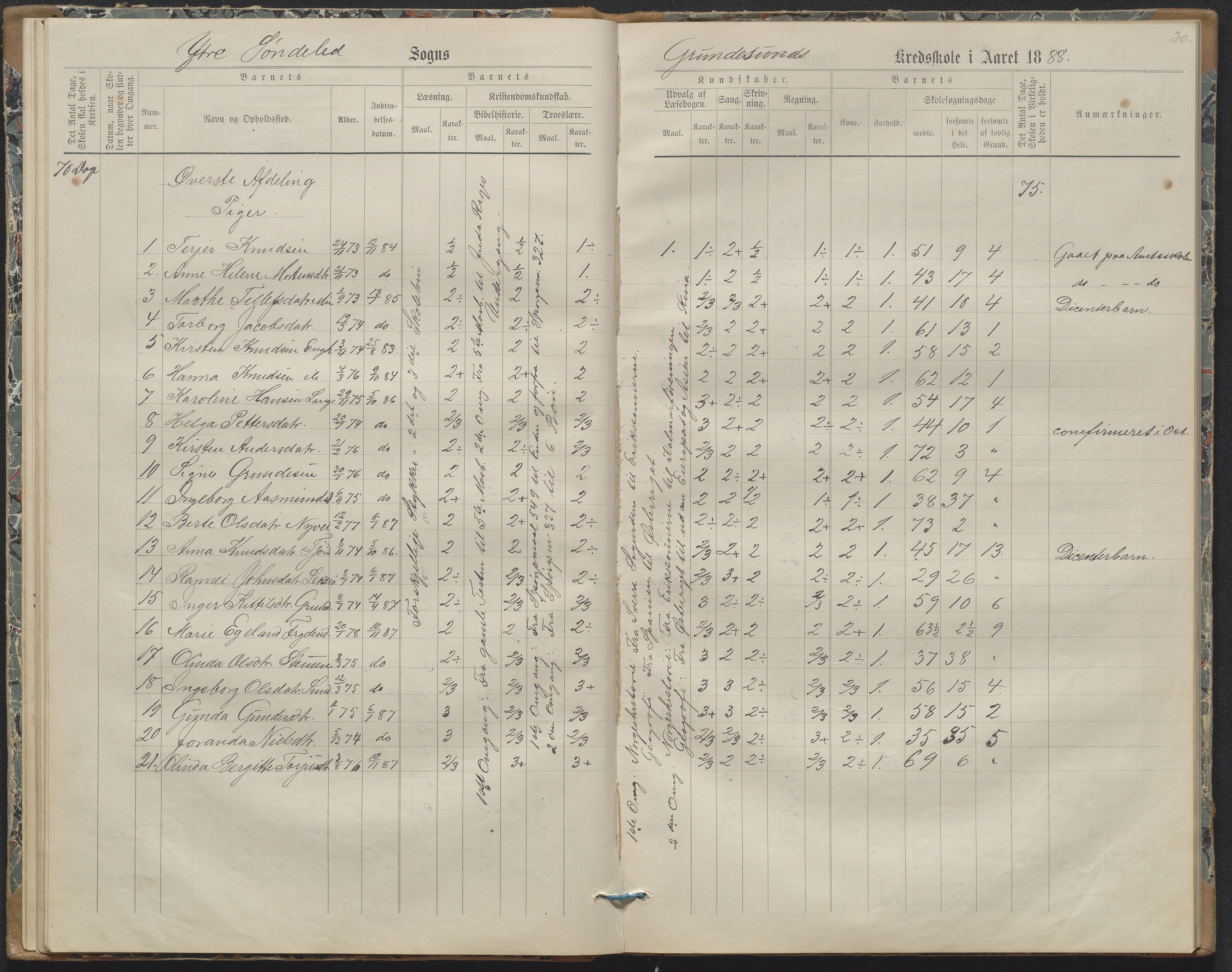 Søndeled kommune, AAKS/KA0913-PK/1/05/05h/L0011: Karakterprotokoll, 1880-1892, p. 30