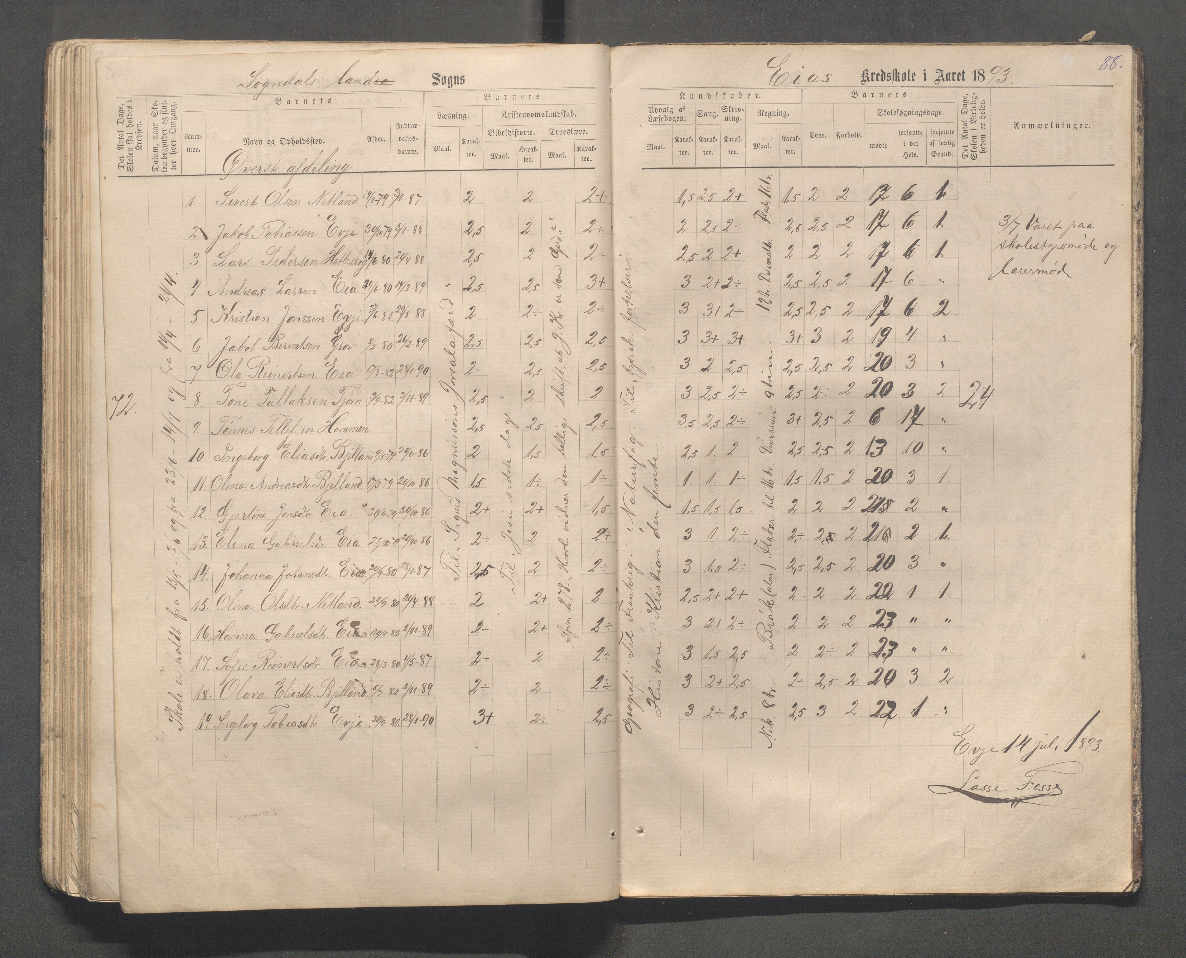 Sokndal kommune- Skolestyret/Skolekontoret, IKAR/K-101142/H/L0013: Skoleprotokoll - Netland, Eia, Vinje, Refsland, 1876-1893, p. 88