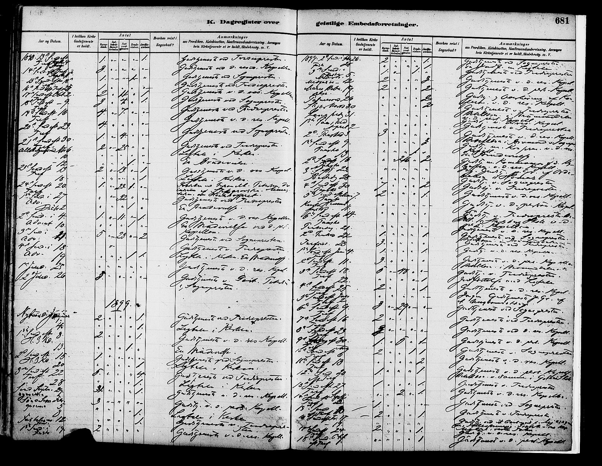 Vang prestekontor, Hedmark, SAH/PREST-008/H/Ha/Haa/L0018B: Parish register (official) no. 18B, 1880-1906, p. 681